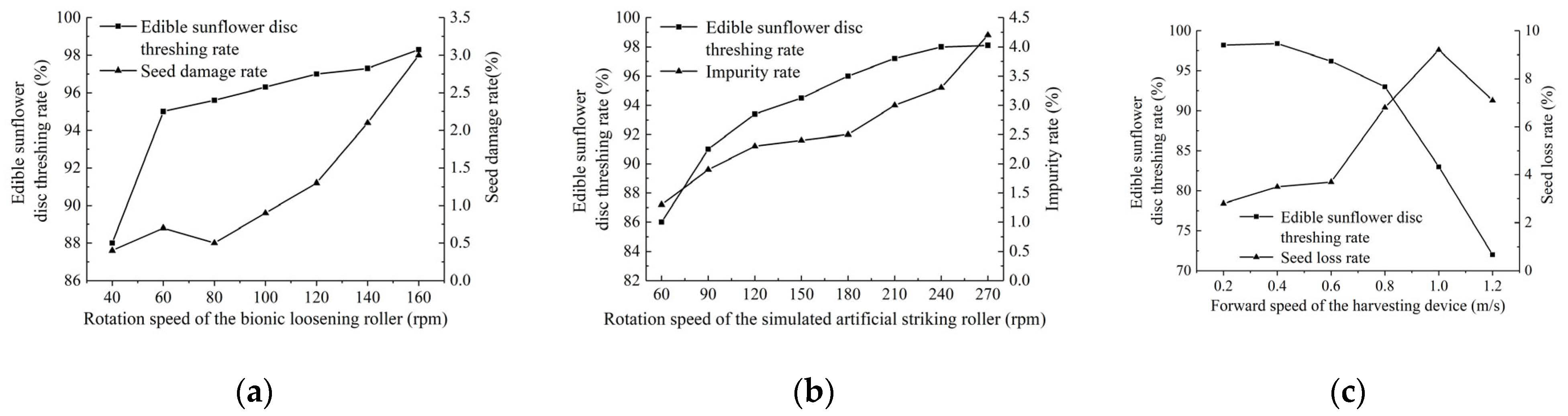Agriculture 14 01169 g015