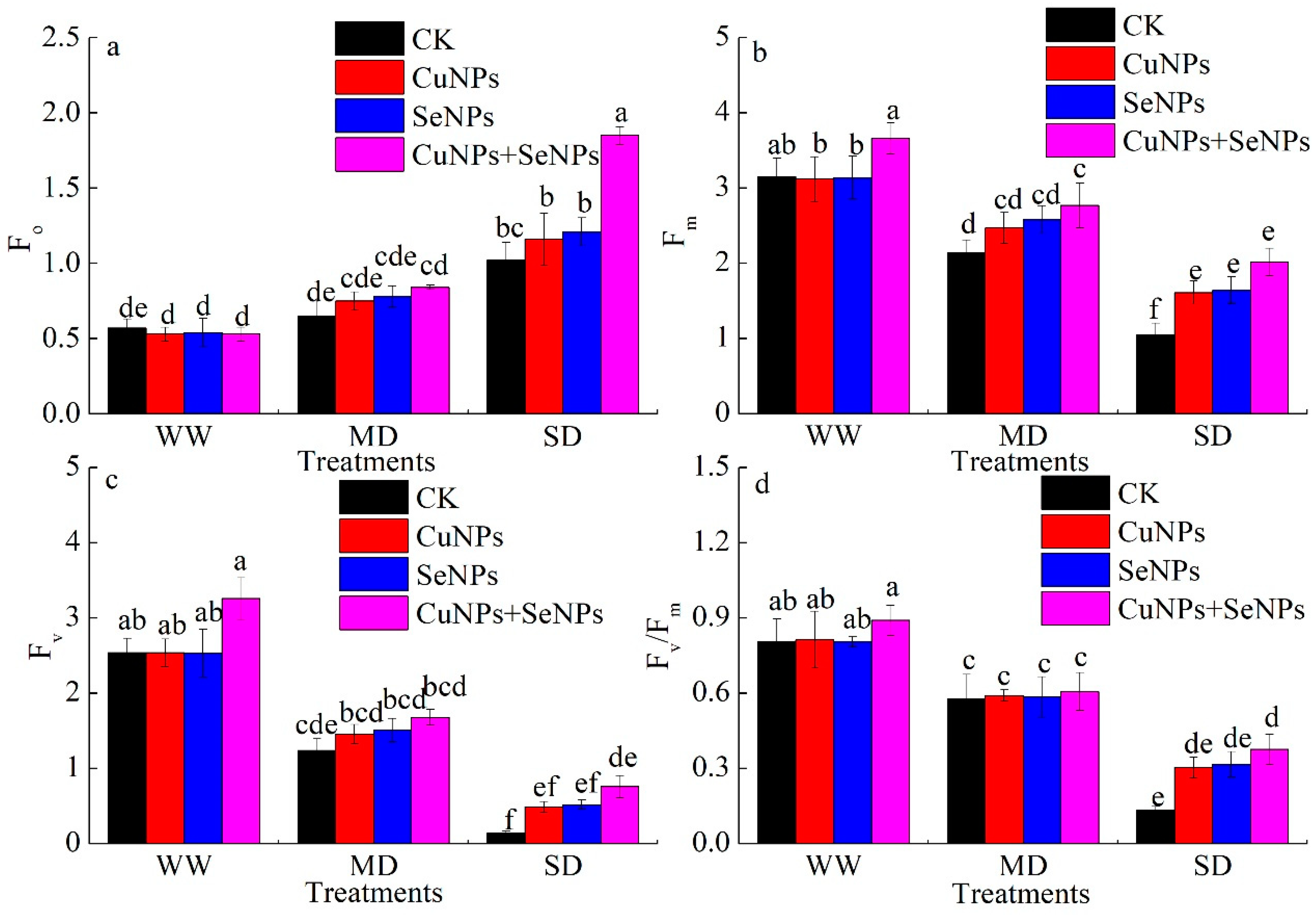 Agriculture 14 01172 g002