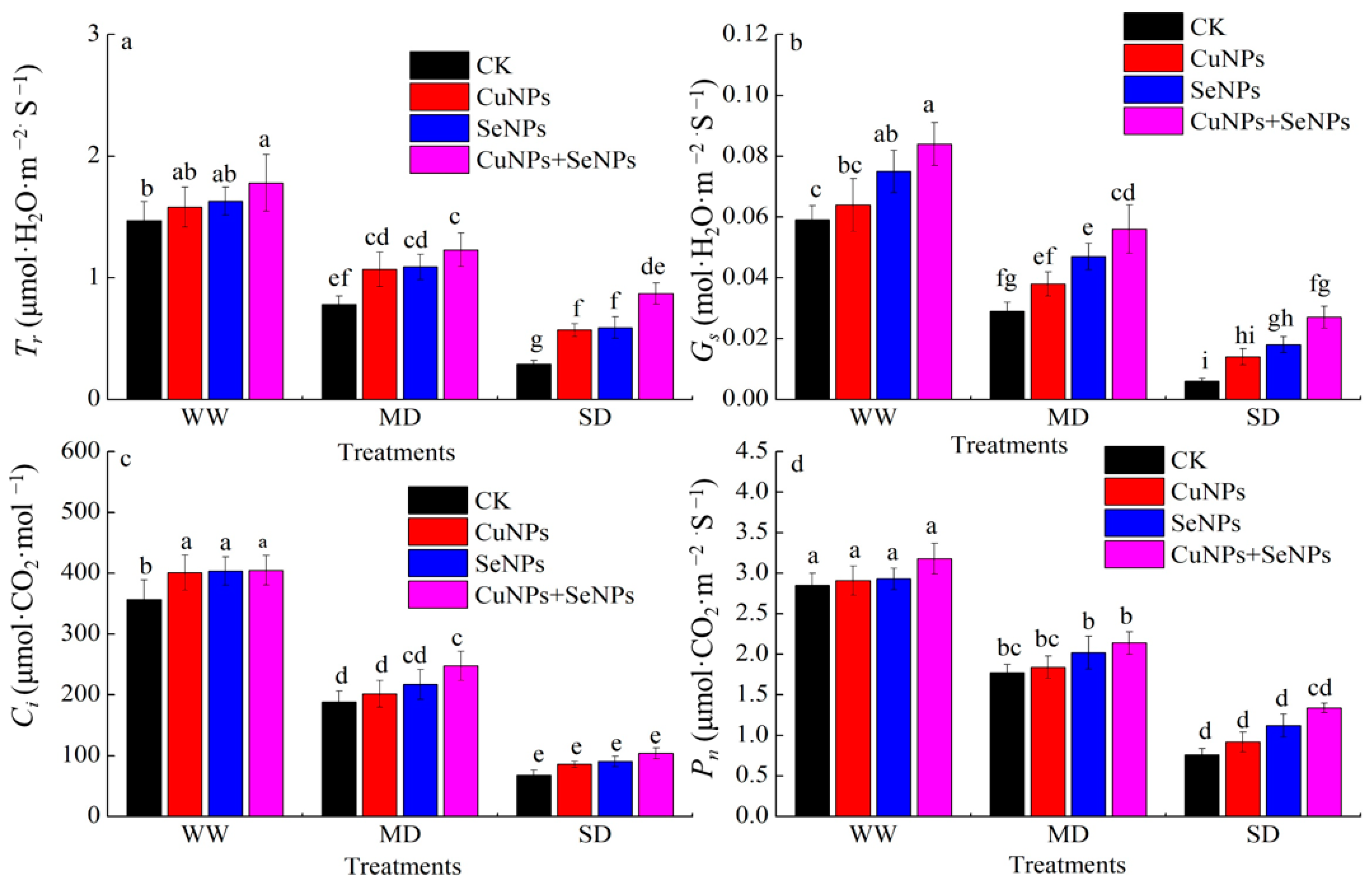 Agriculture 14 01172 g003