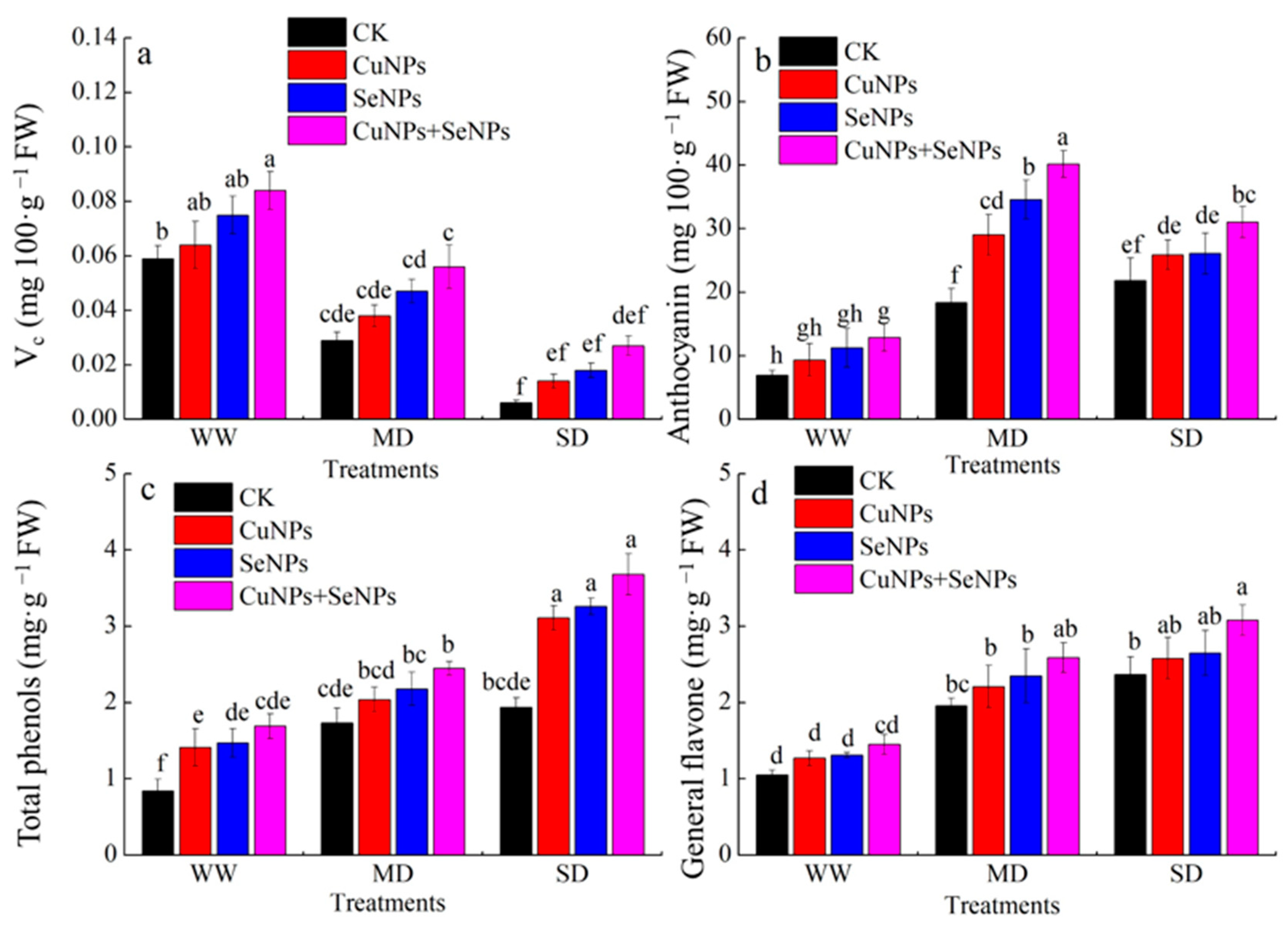 Agriculture 14 01172 g004