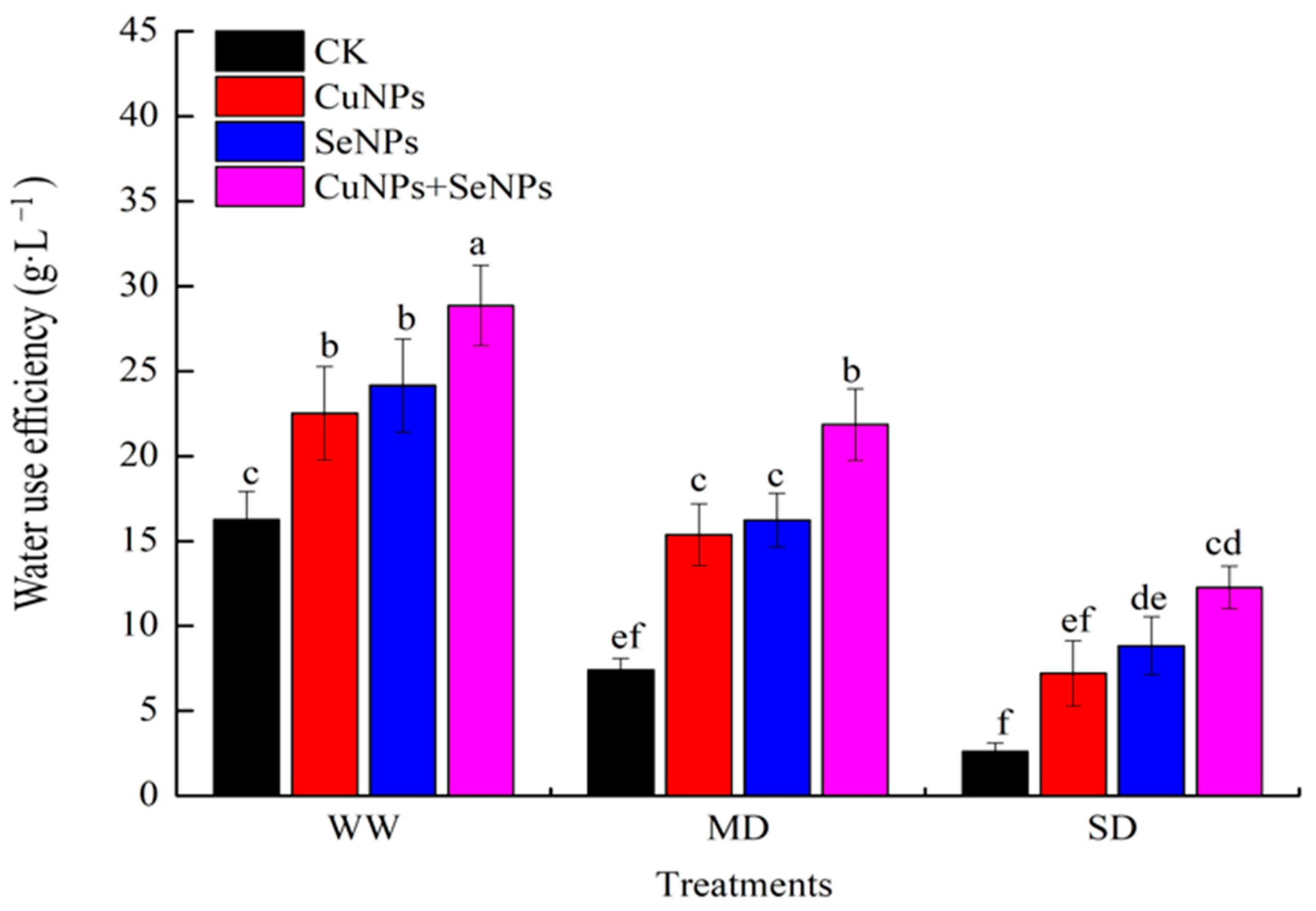 Agriculture 14 01172 g005