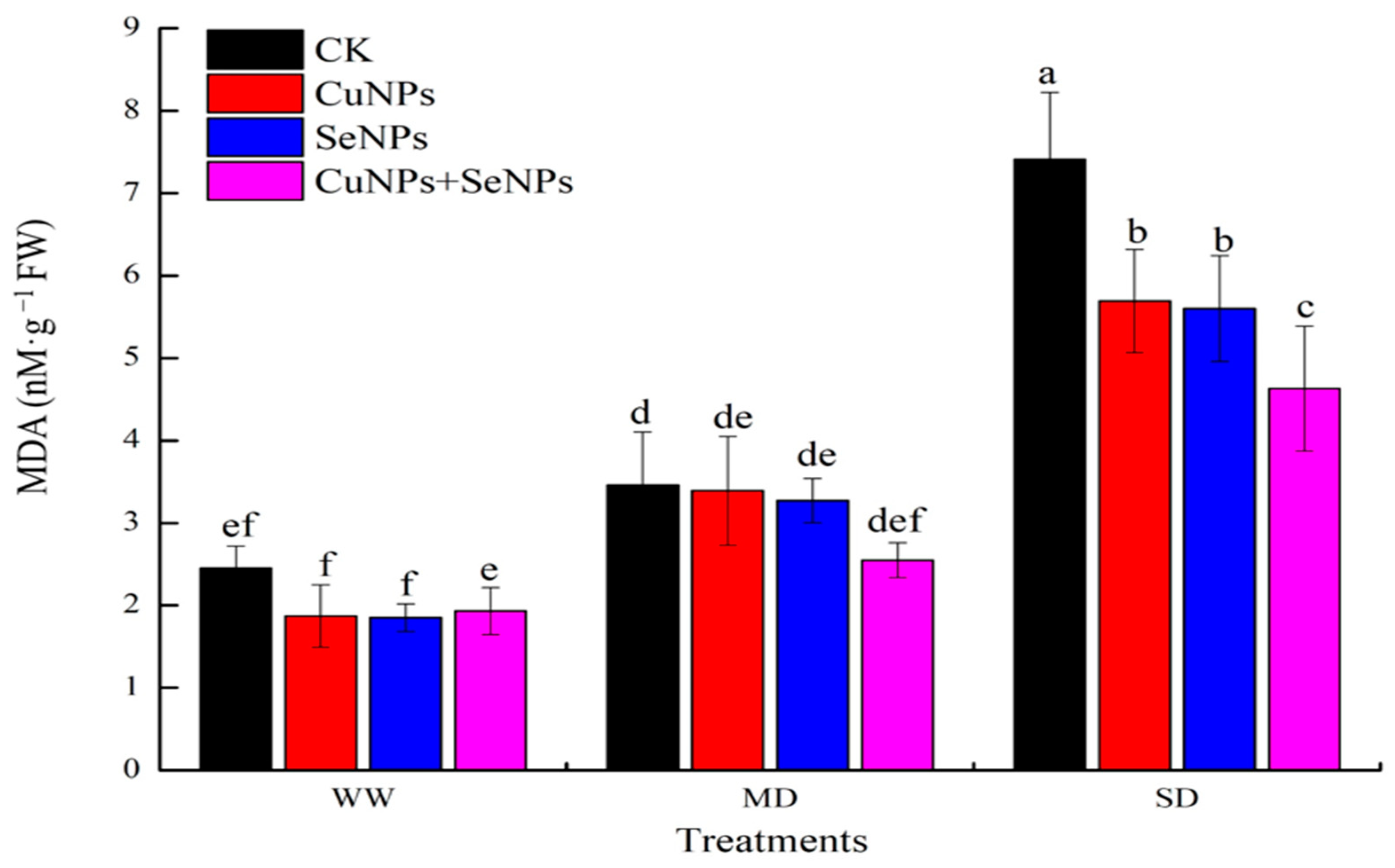 Agriculture 14 01172 g006