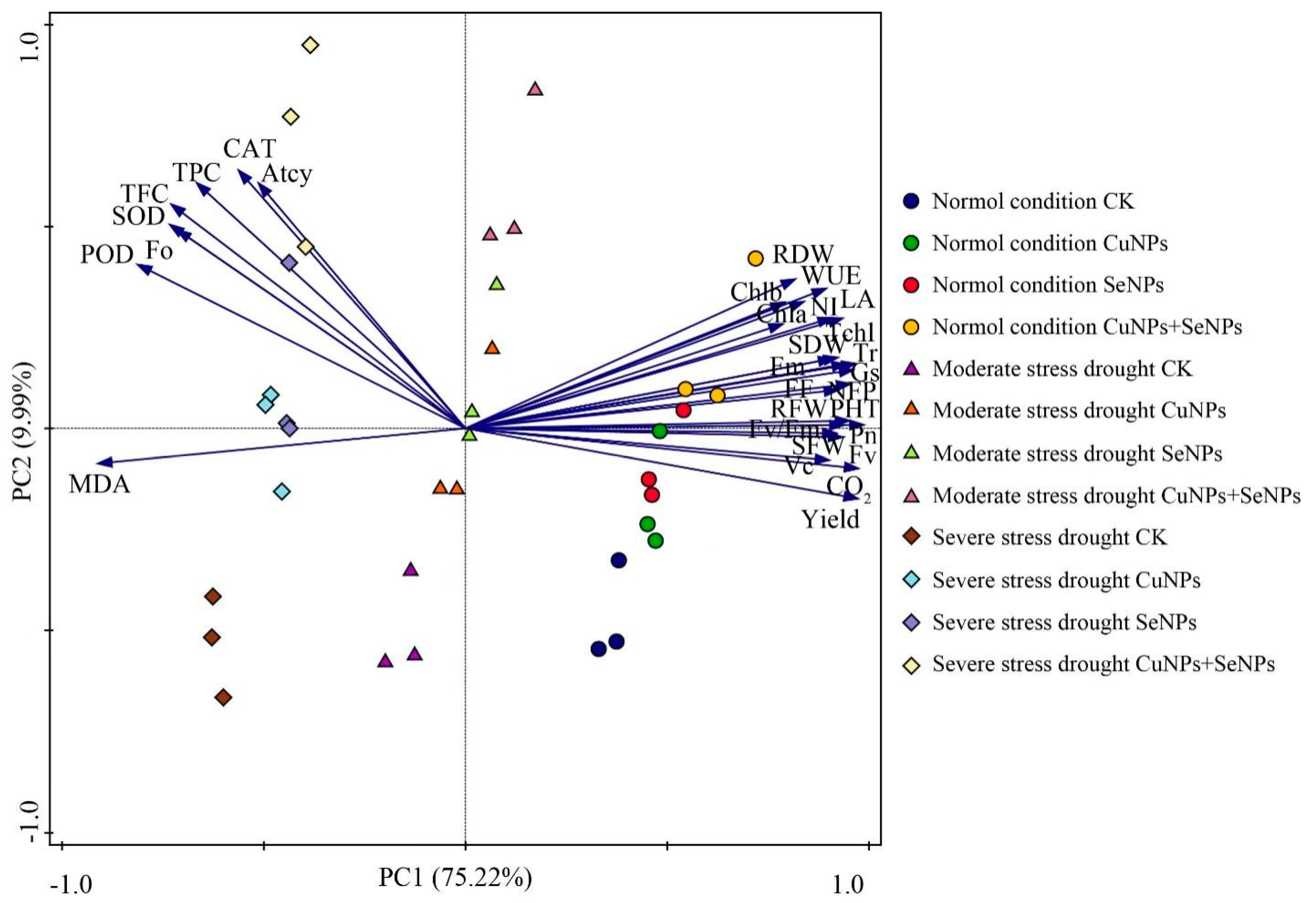 Agriculture 14 01172 g007