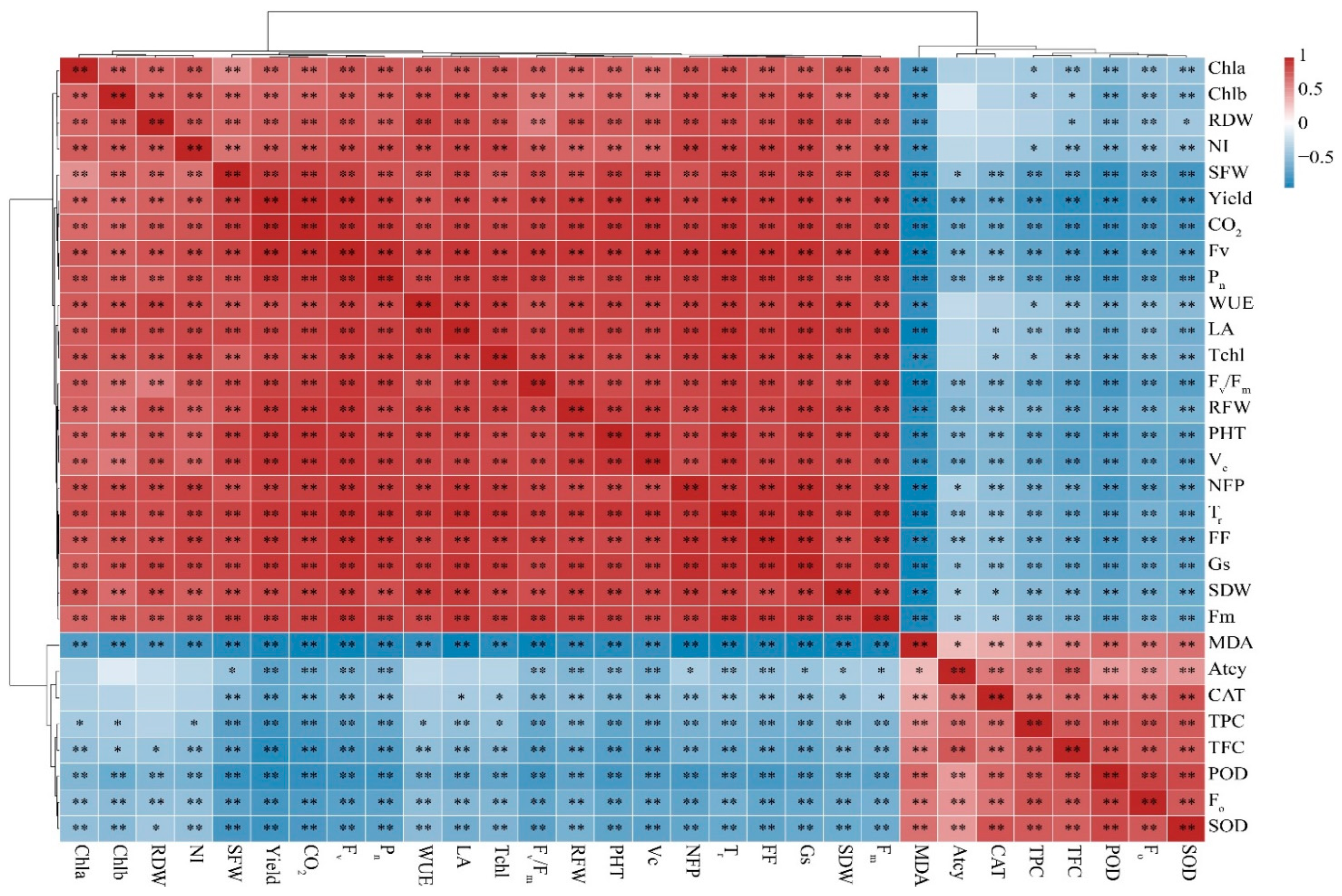 Agriculture 14 01172 g008
