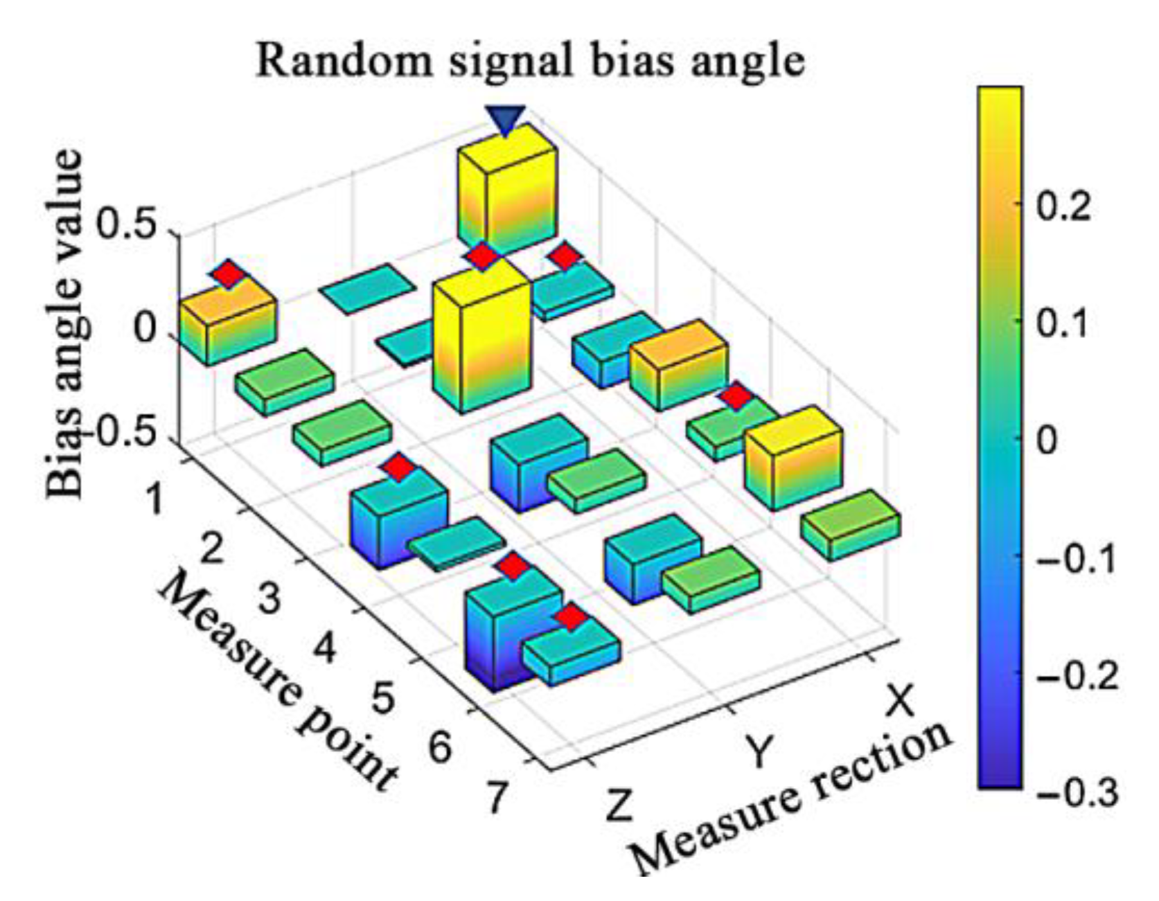 Agriculture 14 01174 g034