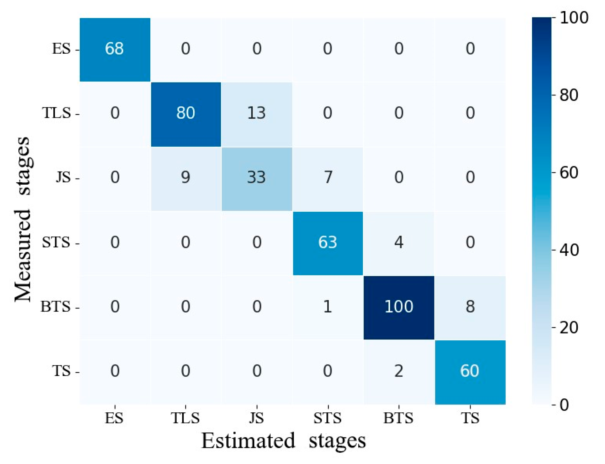 Agriculture 14 01175 g004