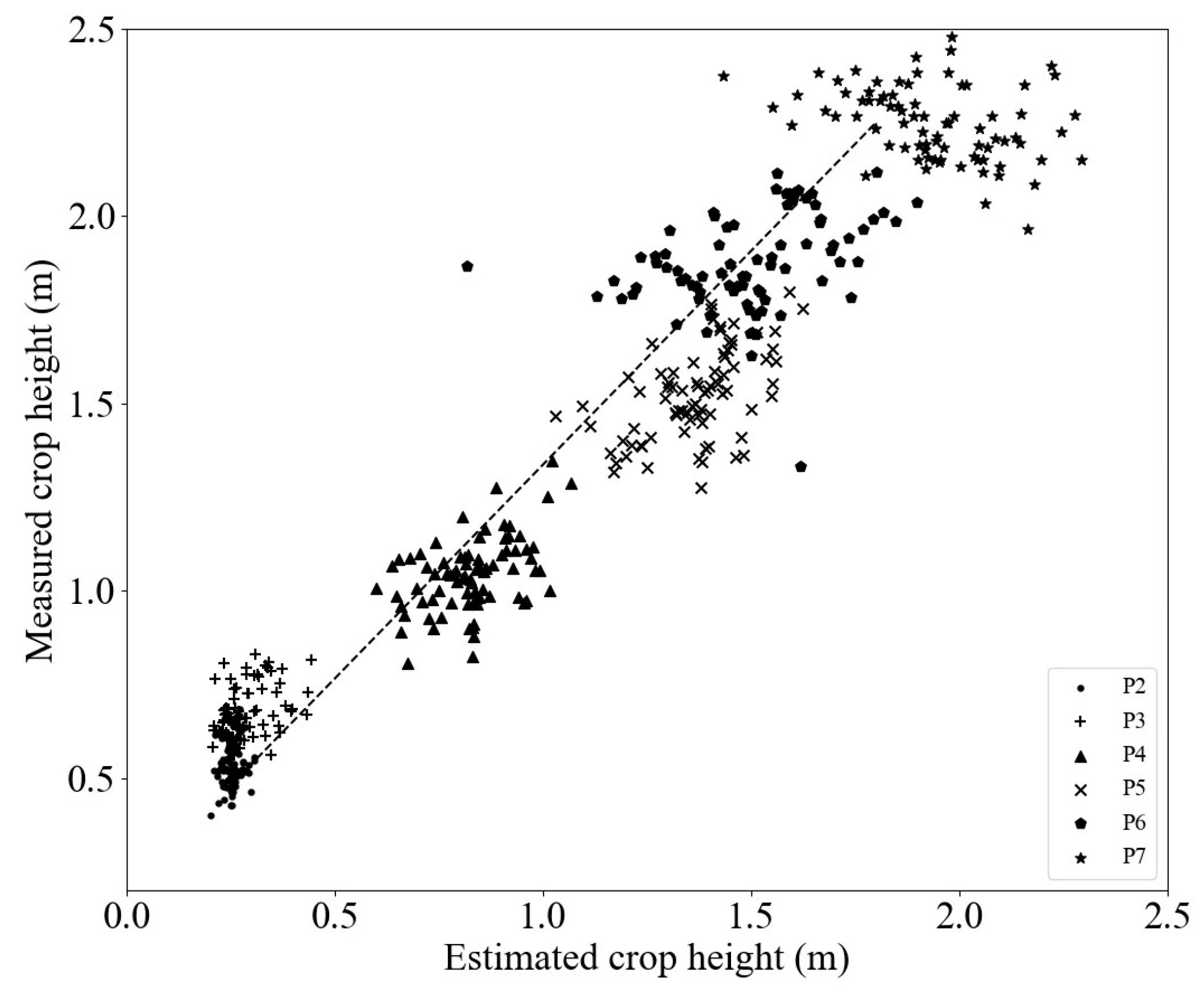 Agriculture 14 01175 g008