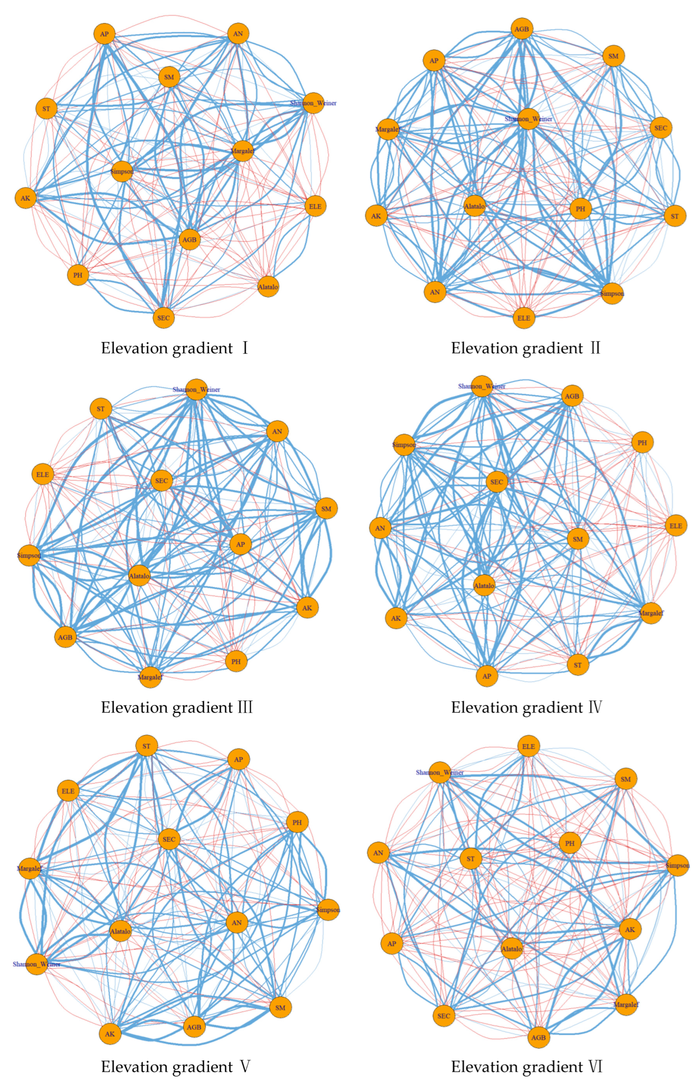 Agriculture 14 01176 g003