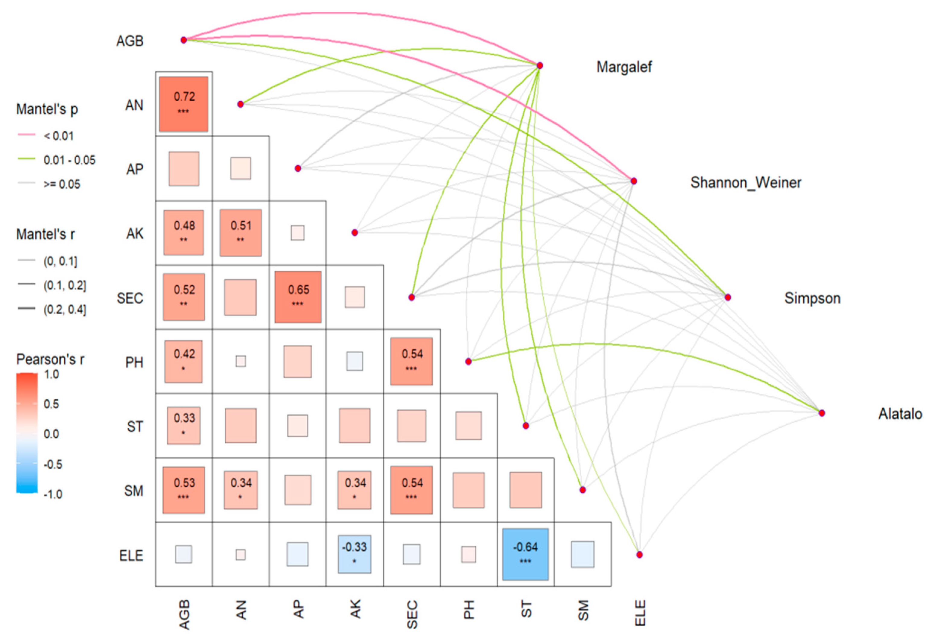 Agriculture 14 01176 g004