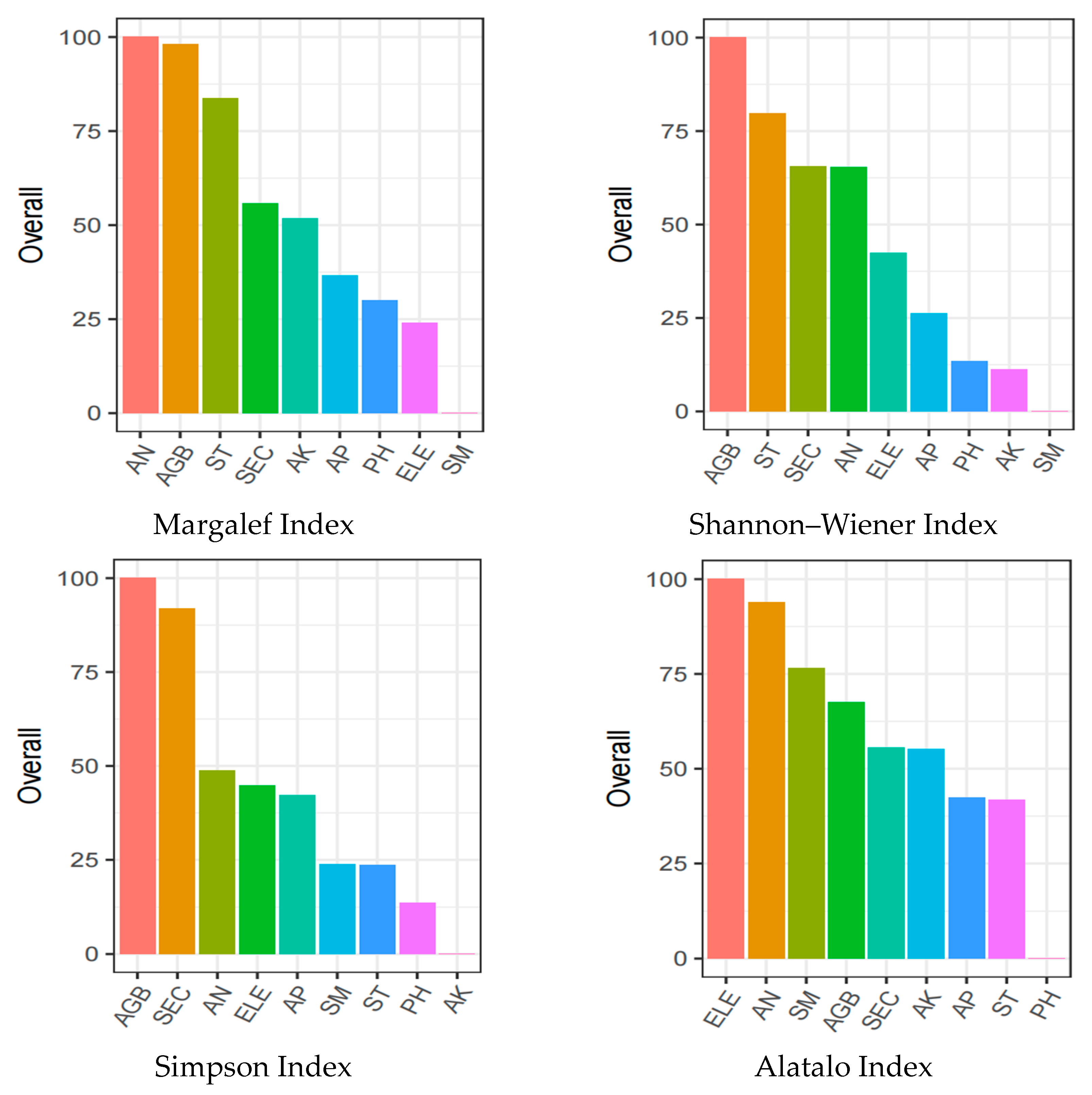 Agriculture 14 01176 g005