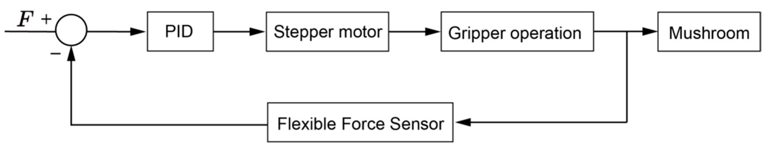 Agriculture 14 01181 g005