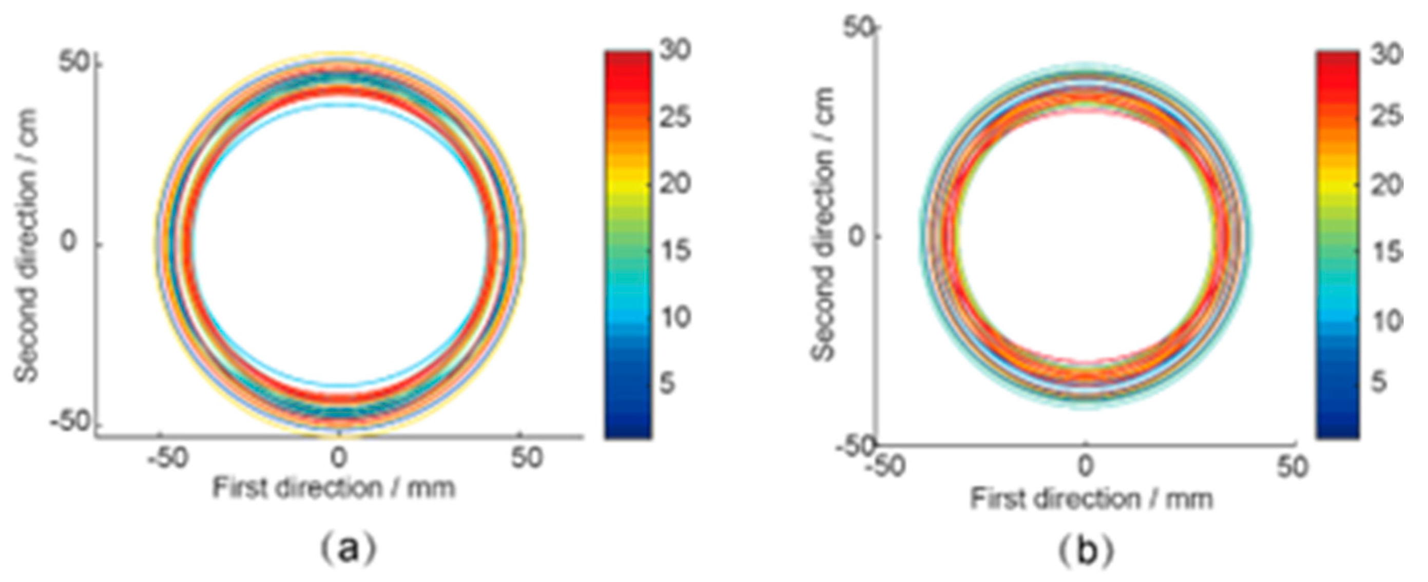 Agriculture 14 01181 g008