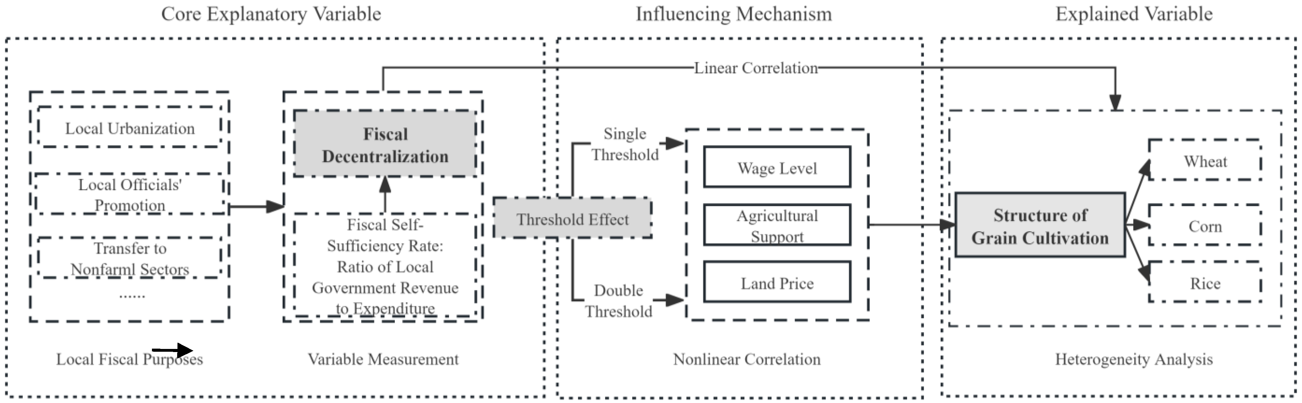 Agriculture 14 01183 g001