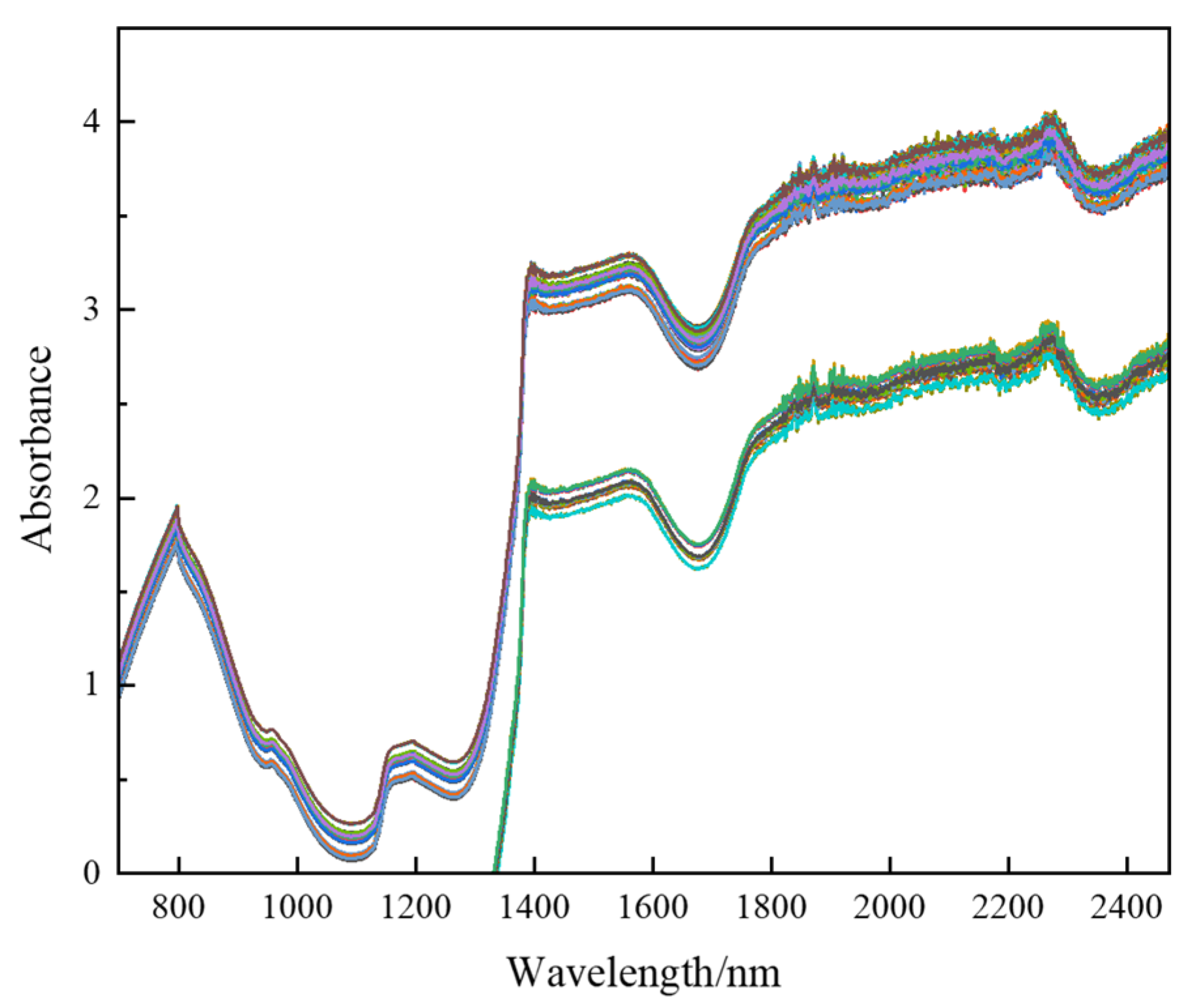 Agriculture 14 01184 g004