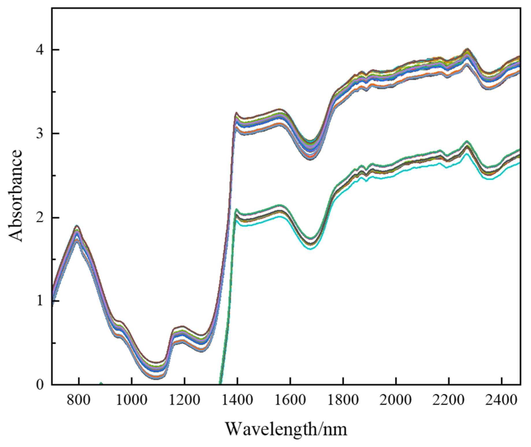 Agriculture 14 01184 g005