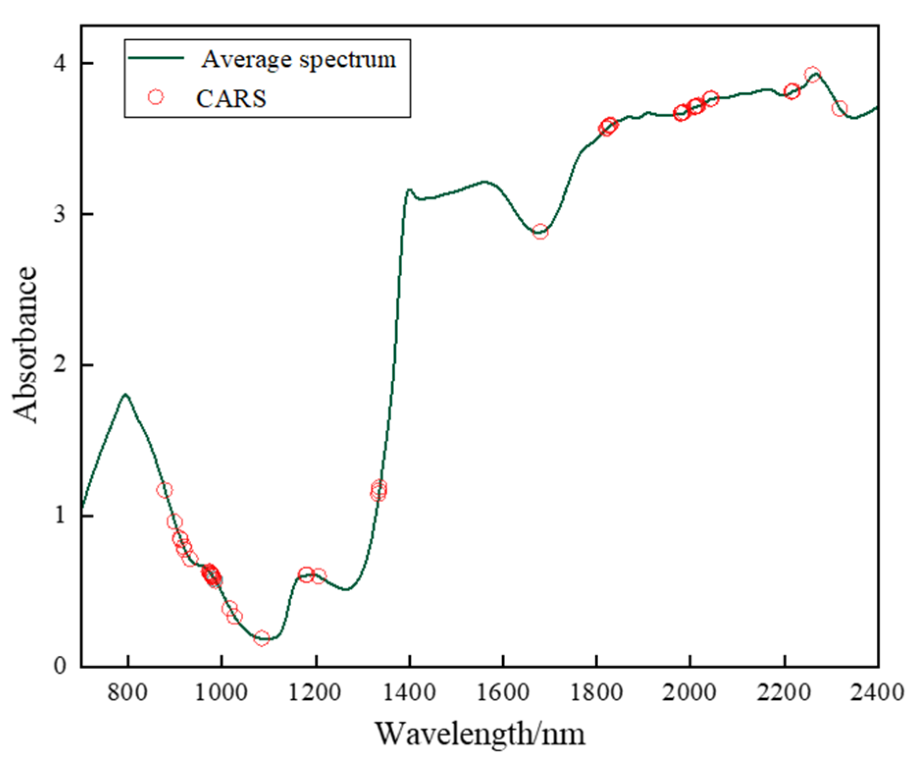 Agriculture 14 01184 g006