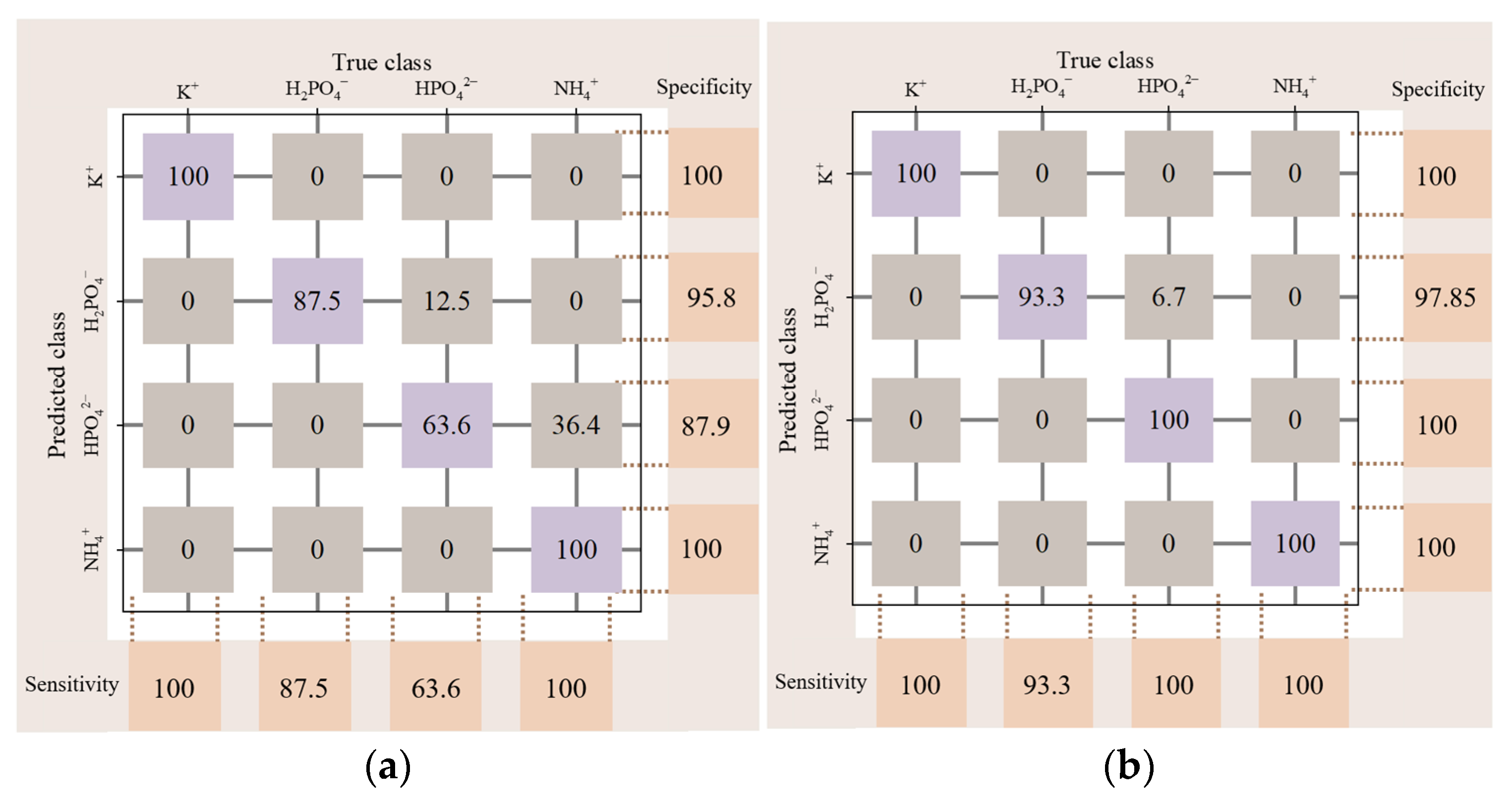 Agriculture 14 01184 g007