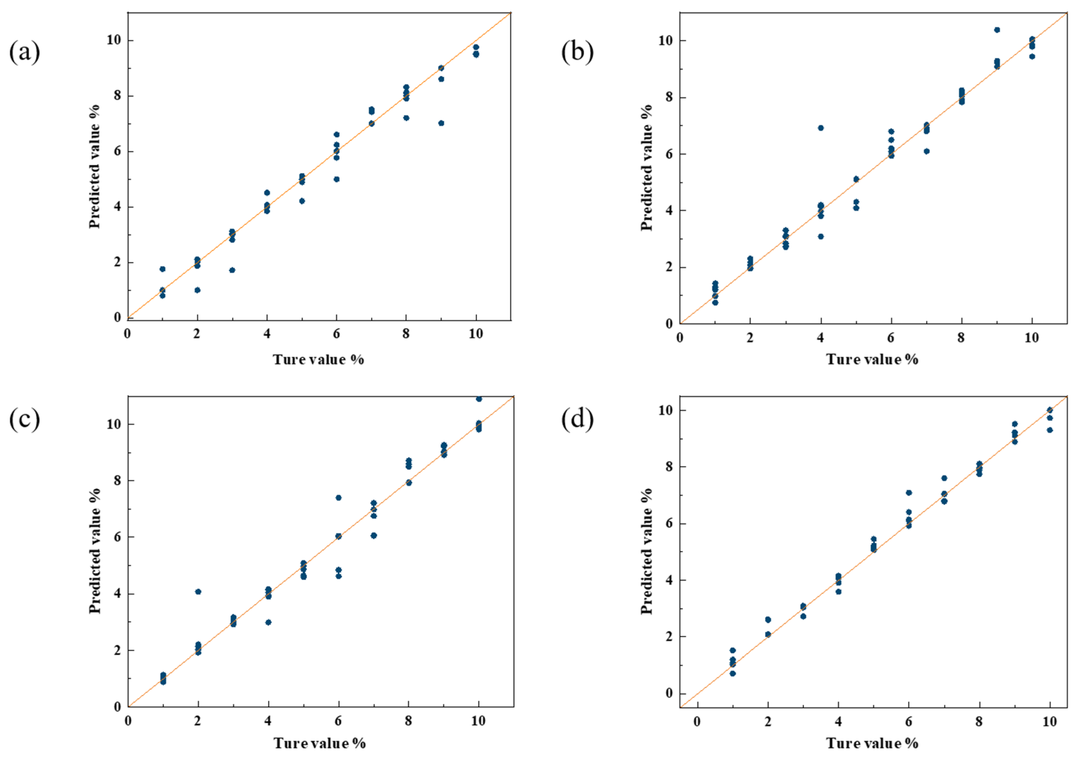 Agriculture 14 01184 g008