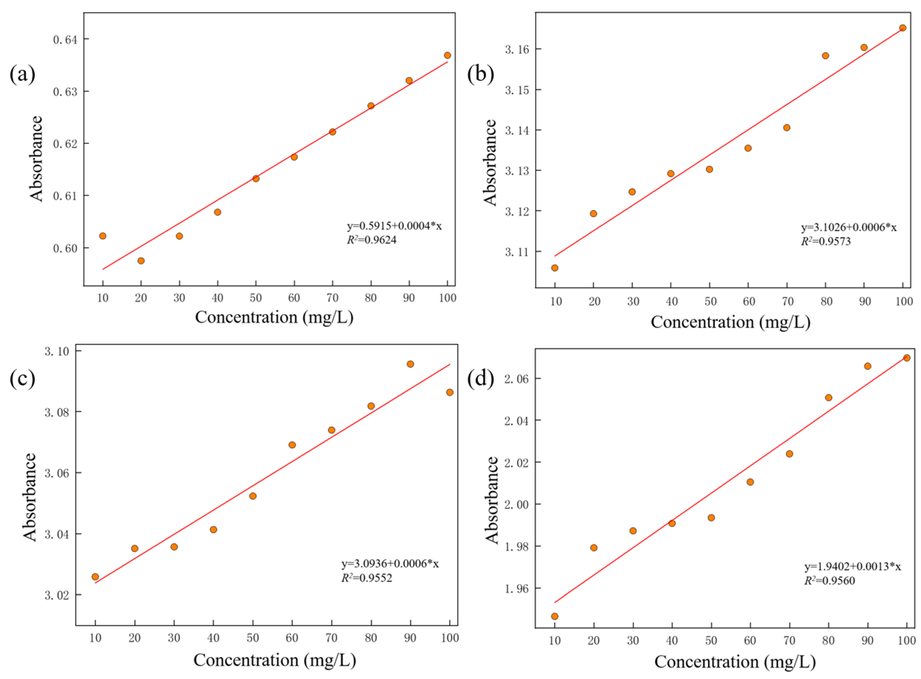 Agriculture 14 01184 g009