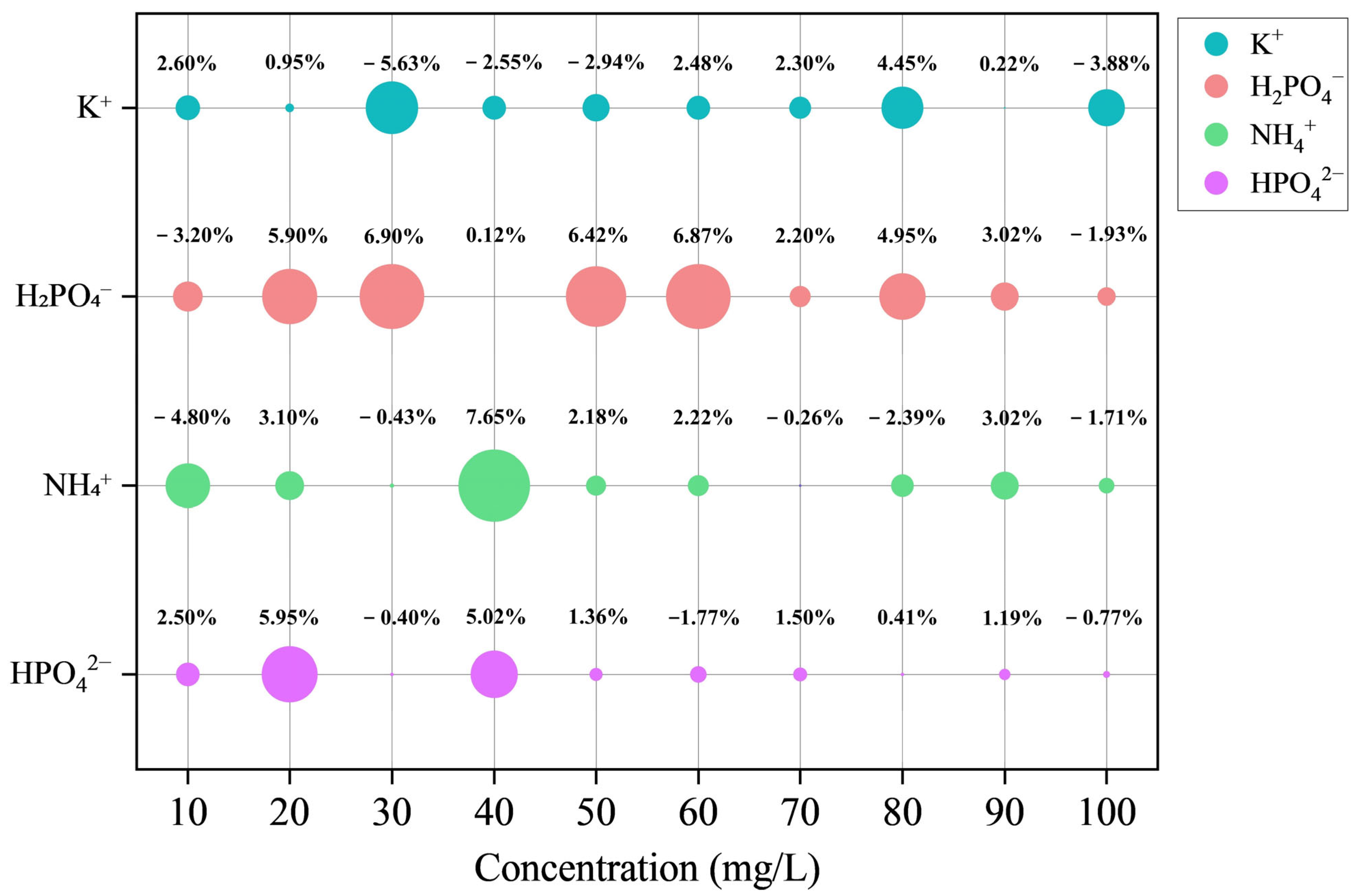 Agriculture 14 01184 g012