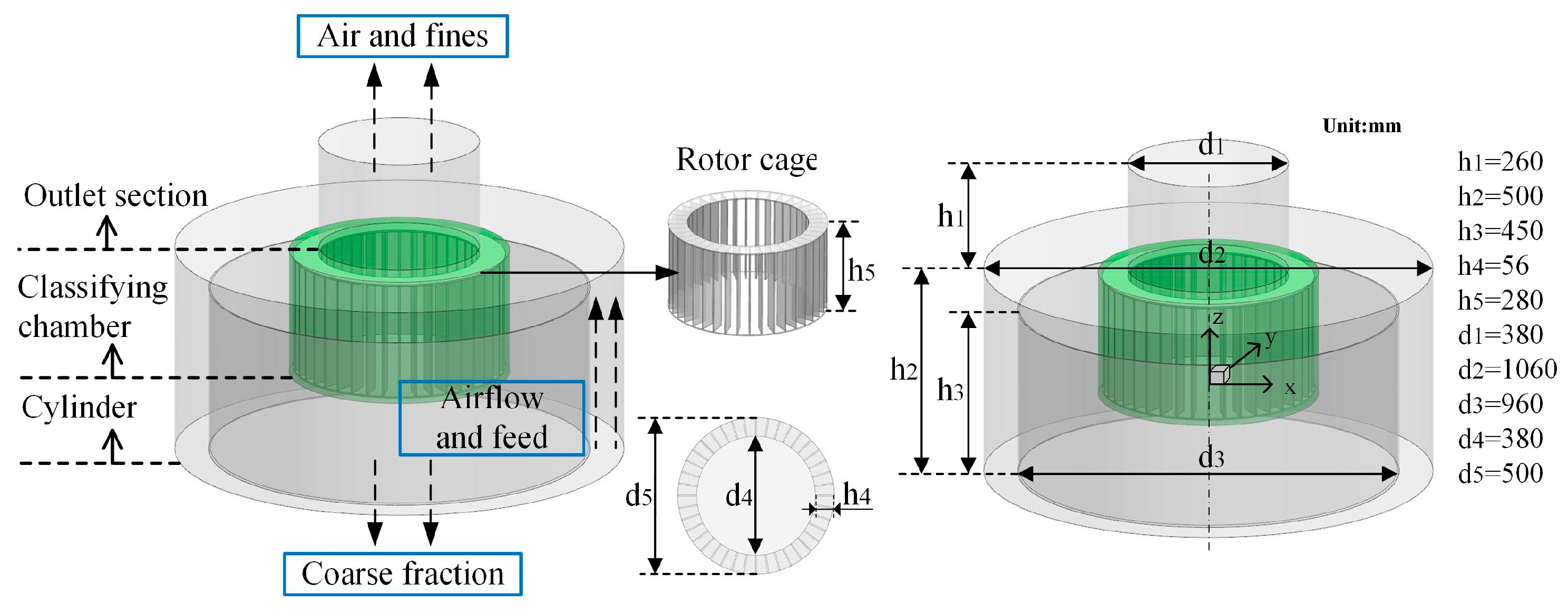 Agriculture 14 01185 g002