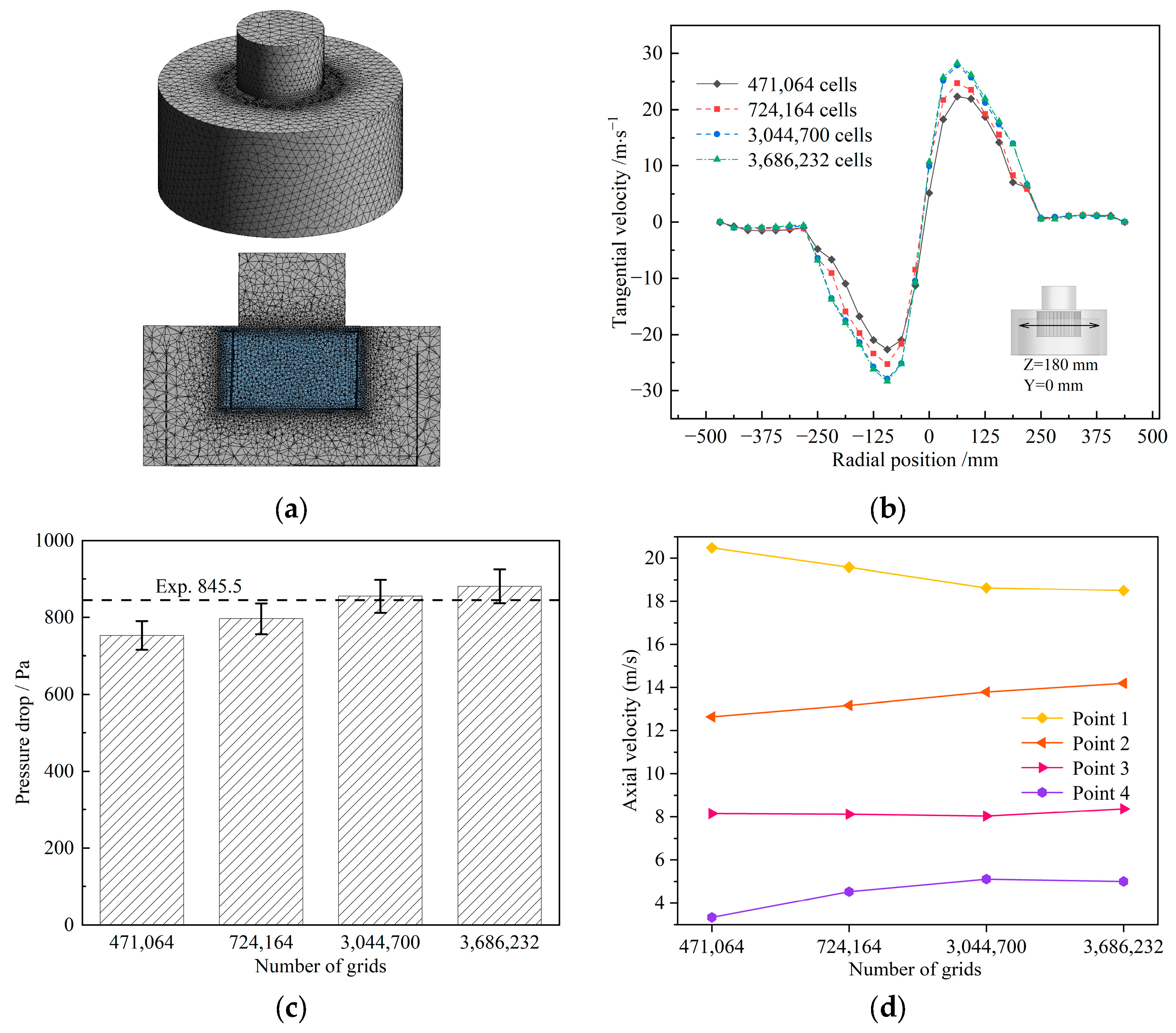 Agriculture 14 01185 g003