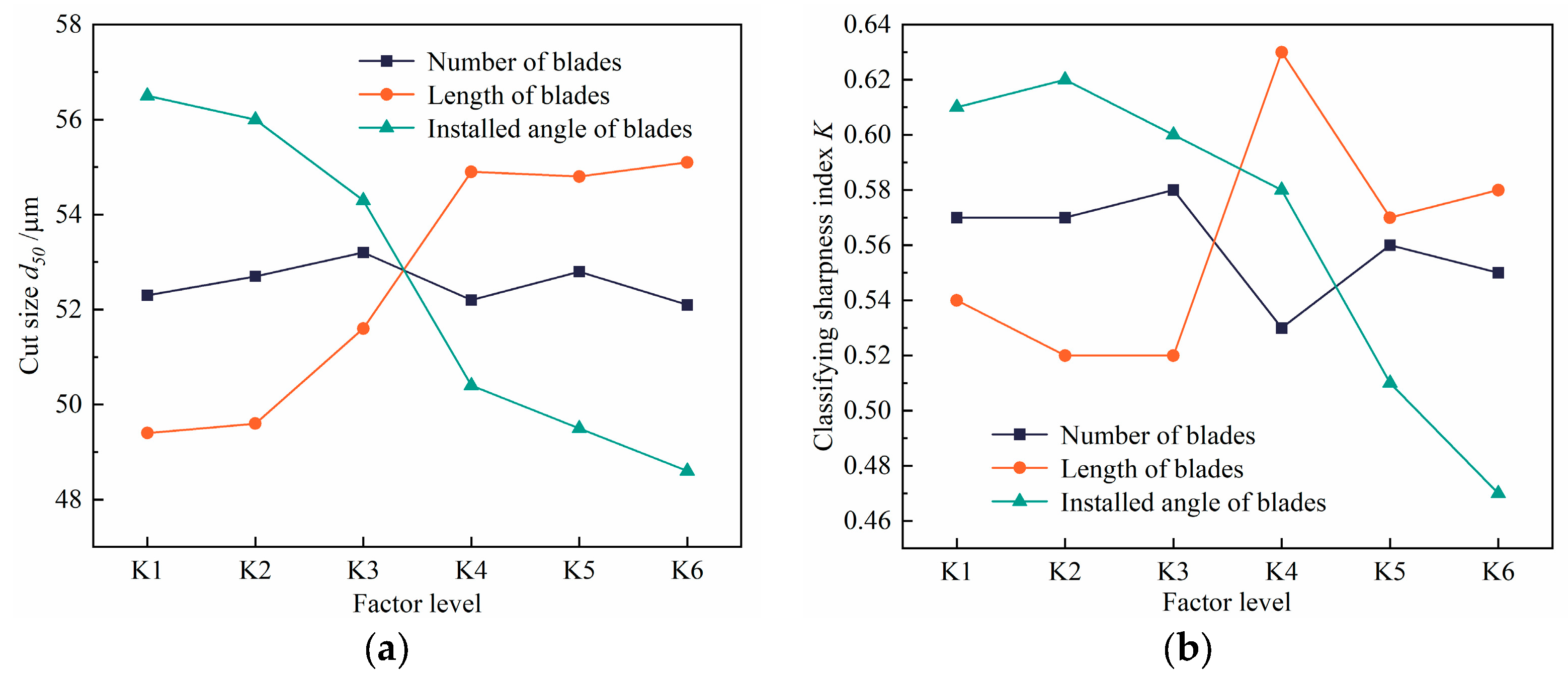 Agriculture 14 01185 g005