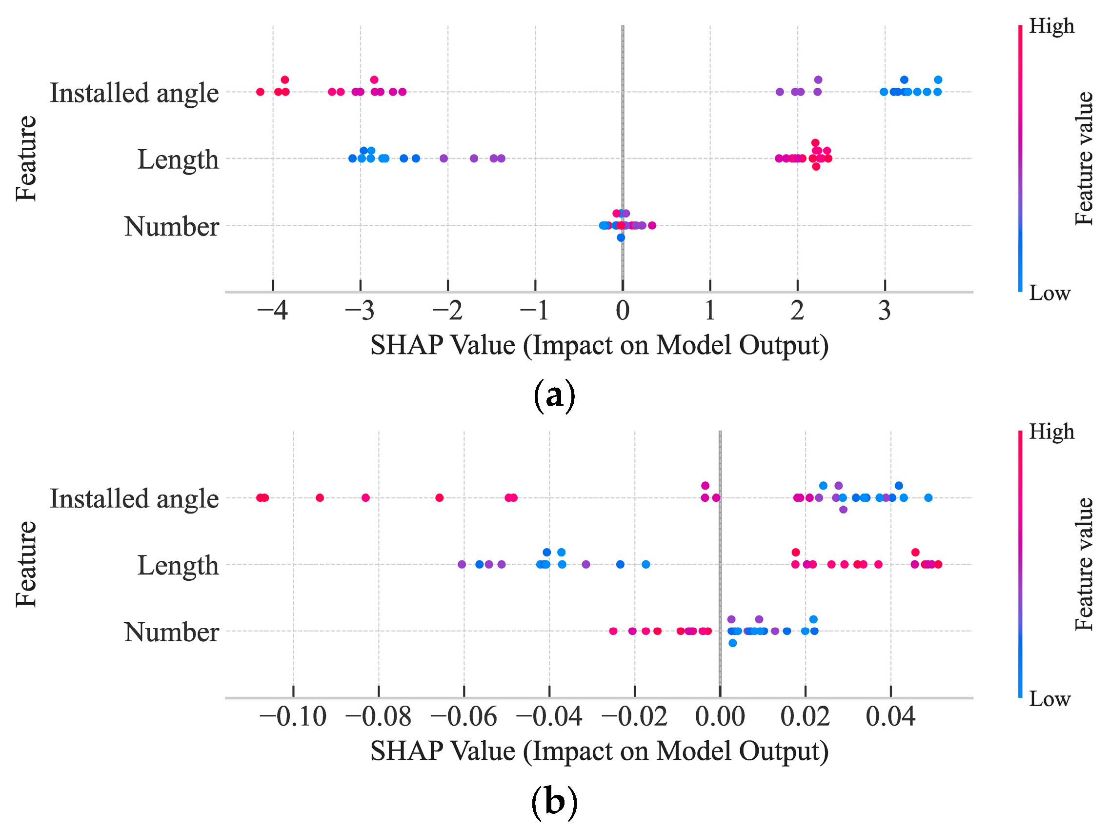 Agriculture 14 01185 g010