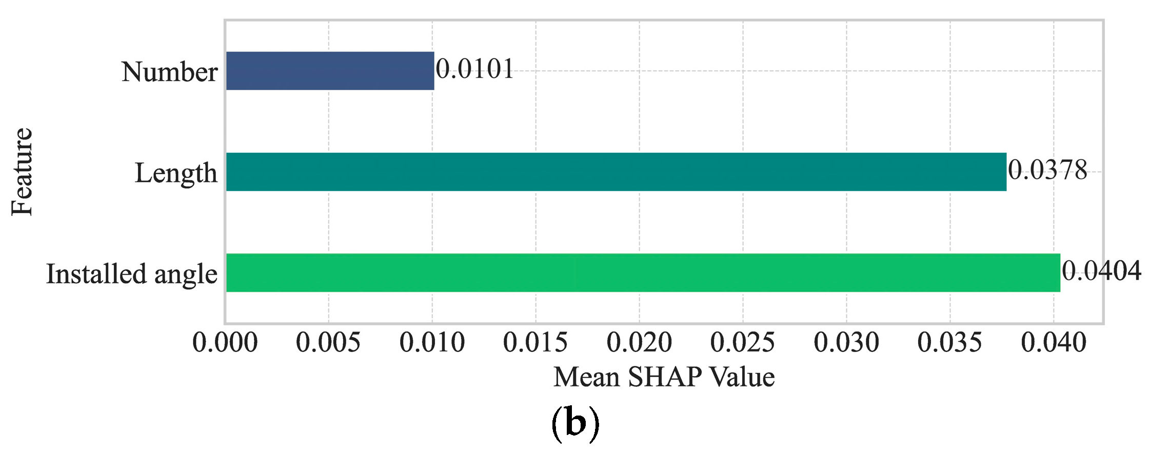 Agriculture 14 01185 g011b