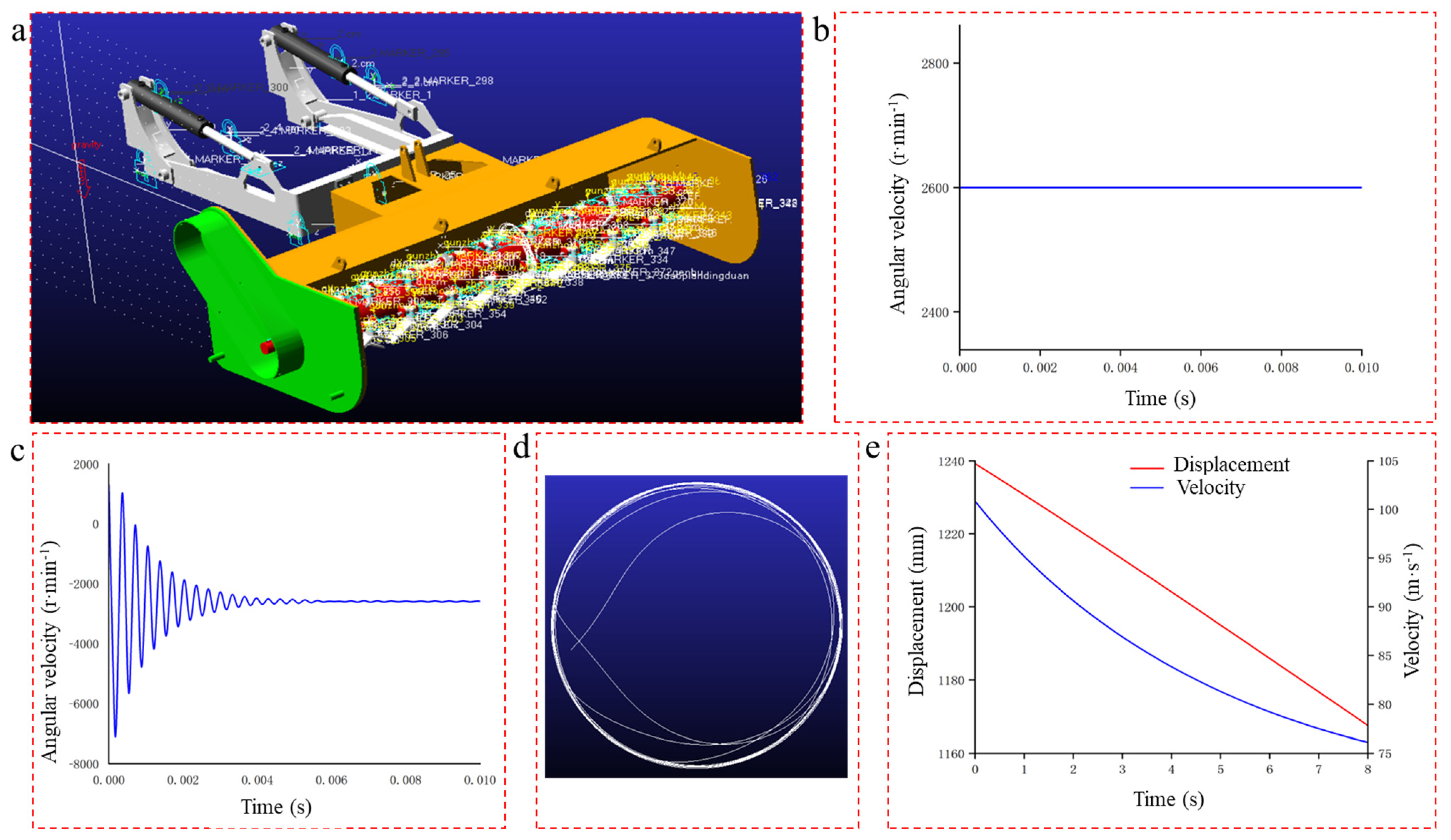 Agriculture 14 01188 g007 Agriculture 14 01188 g007