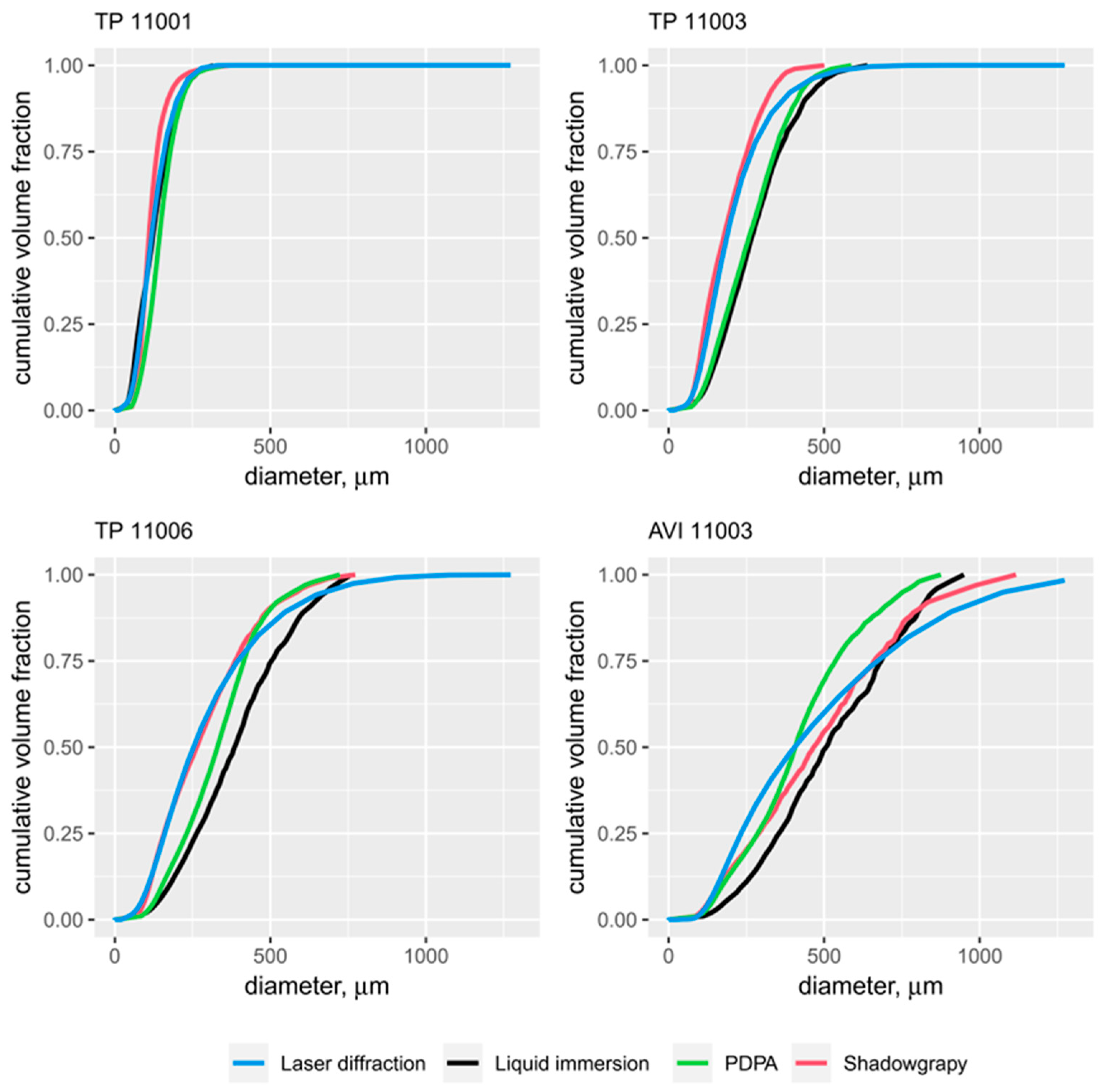 Agriculture 14 01191 g003