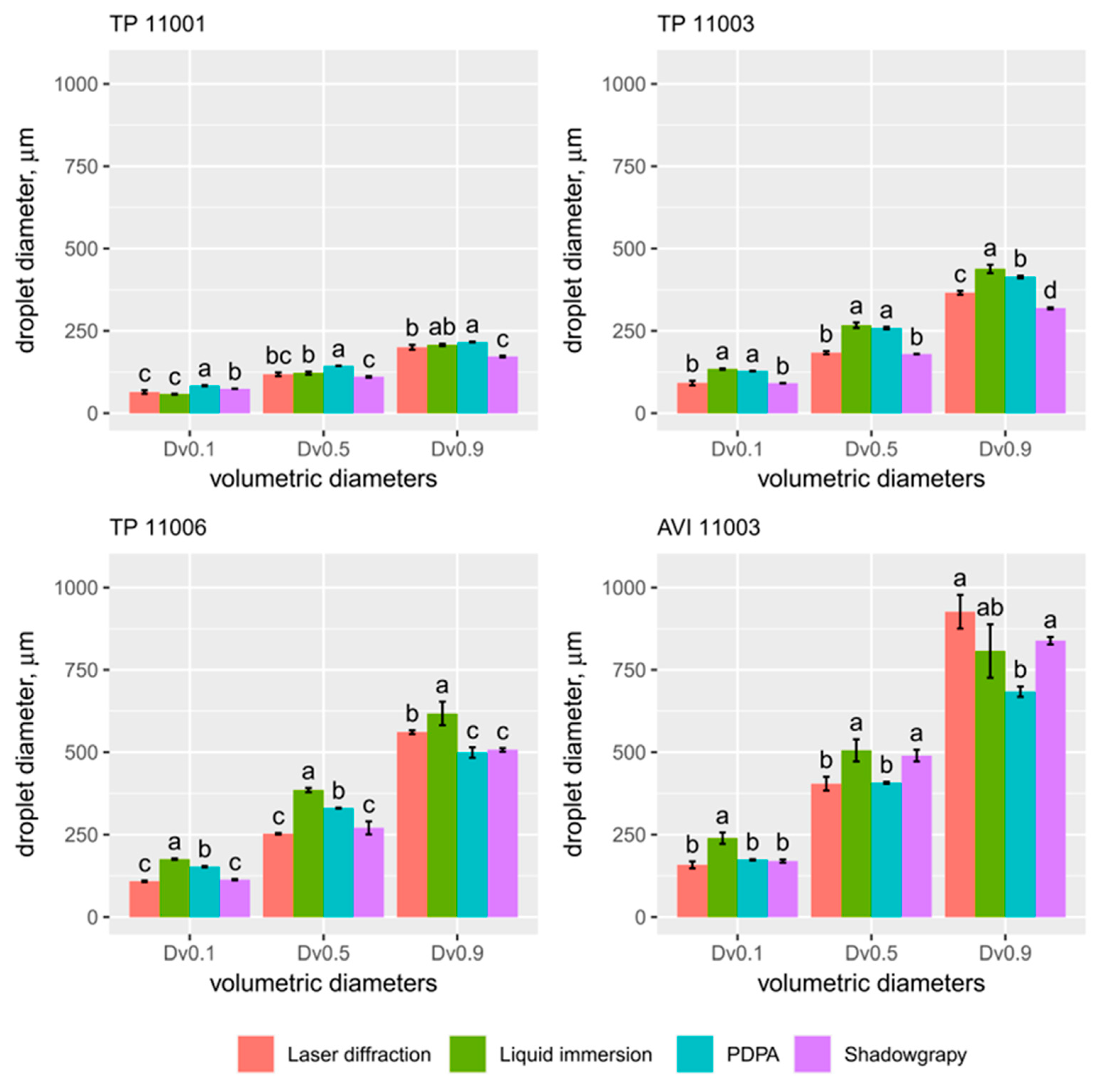 Agriculture 14 01191 g004