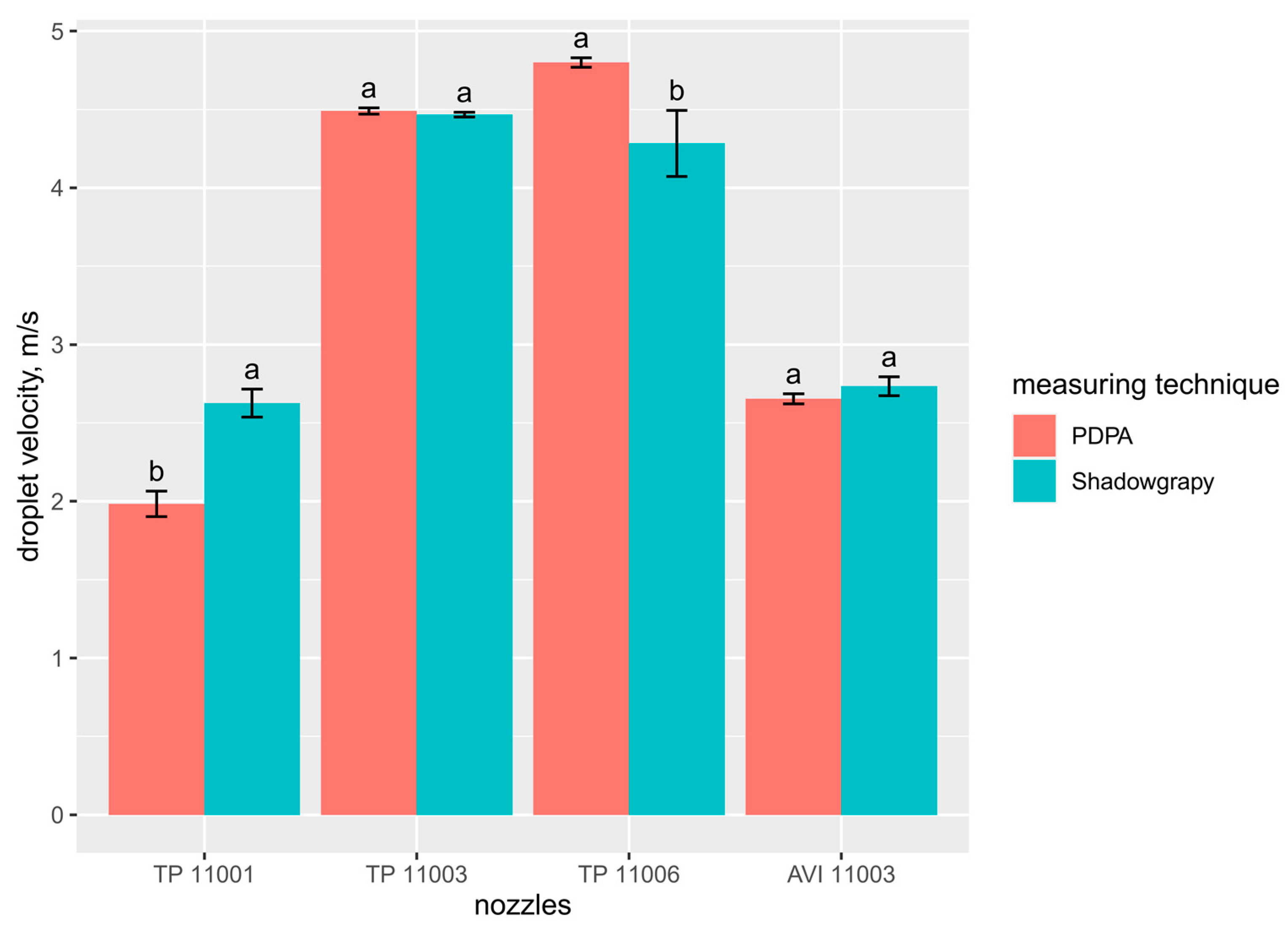 Agriculture 14 01191 g006