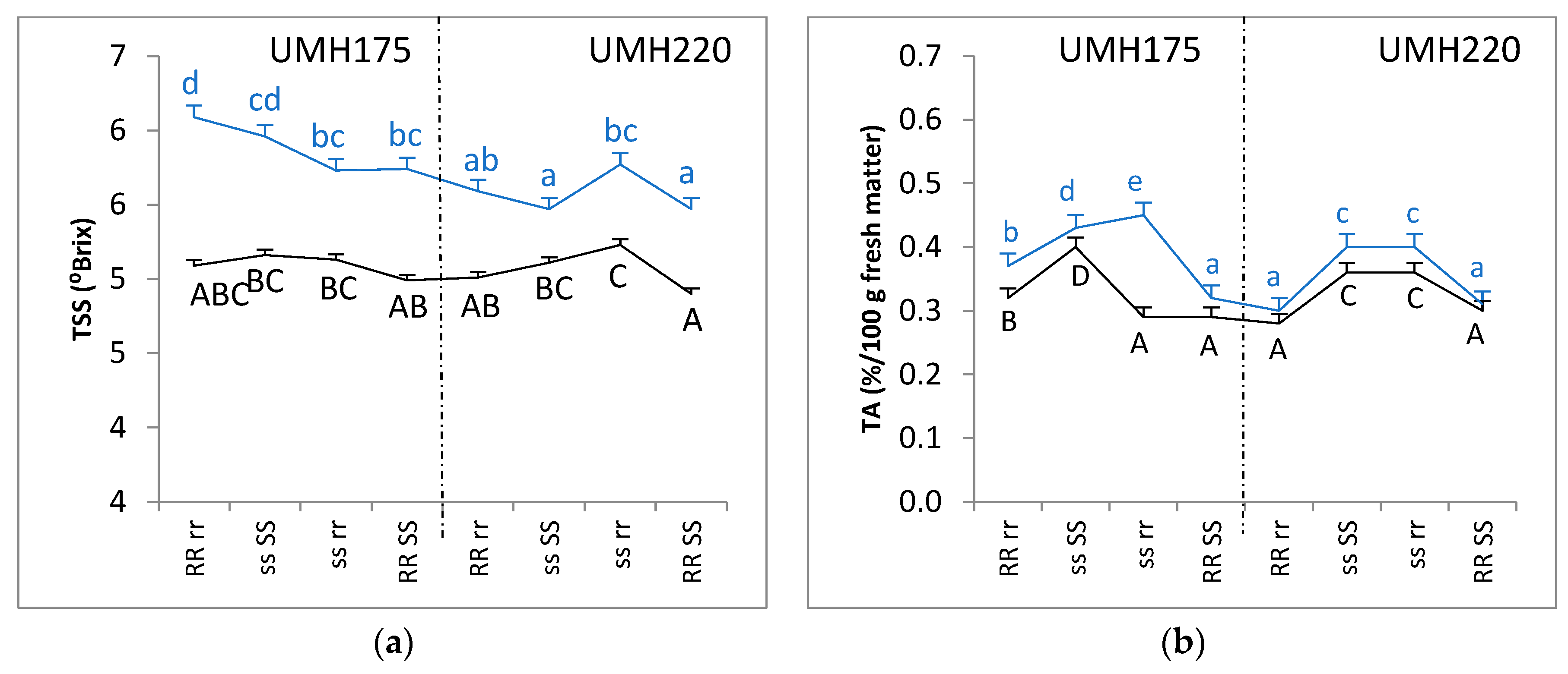 Agriculture 14 01192 g002