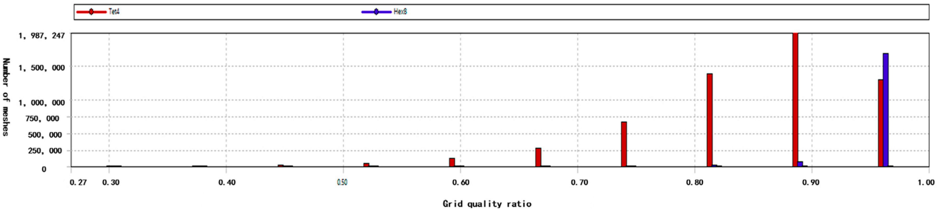 Agriculture 14 01195 g005b