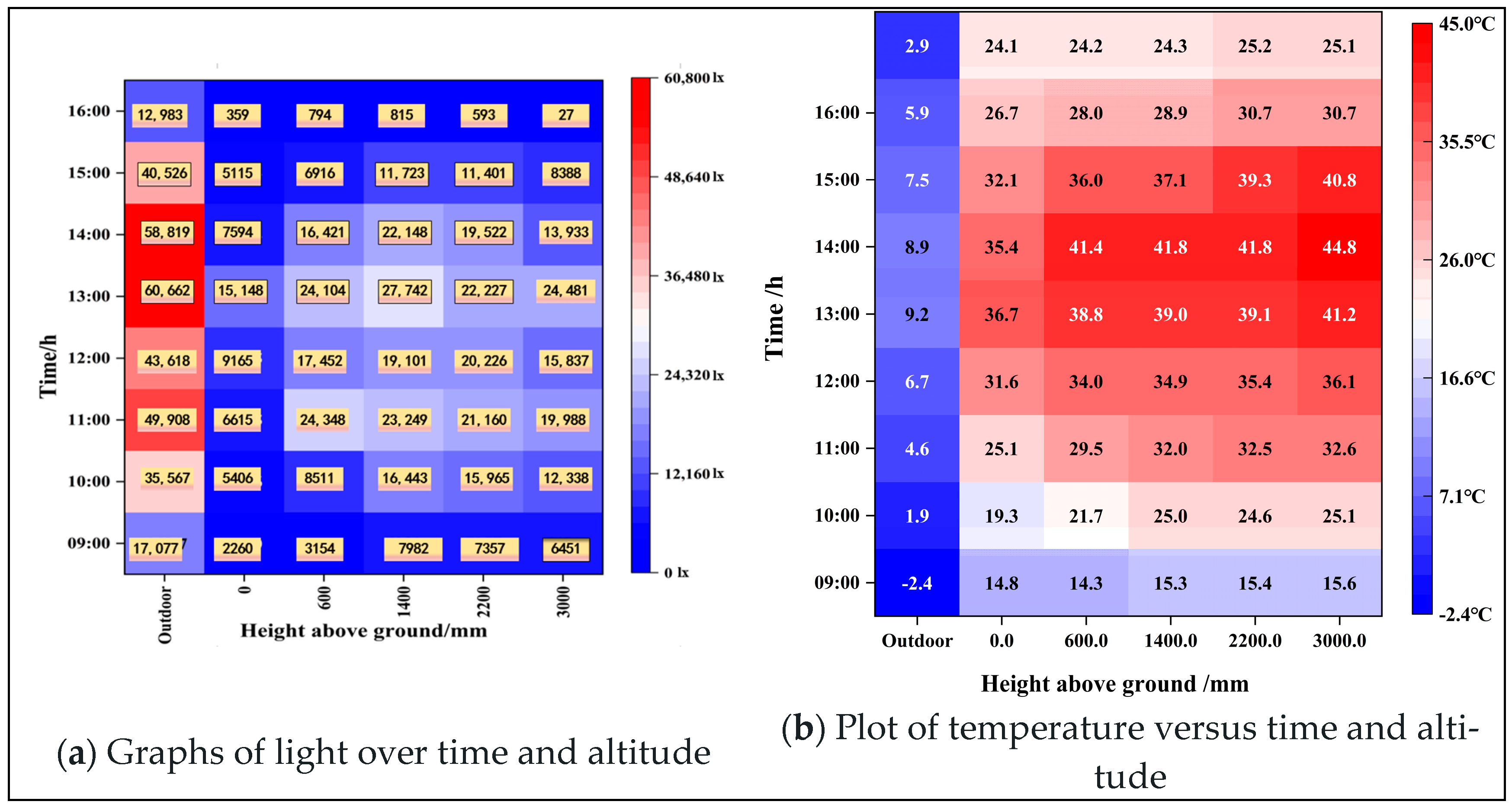 Agriculture 14 01195 g007