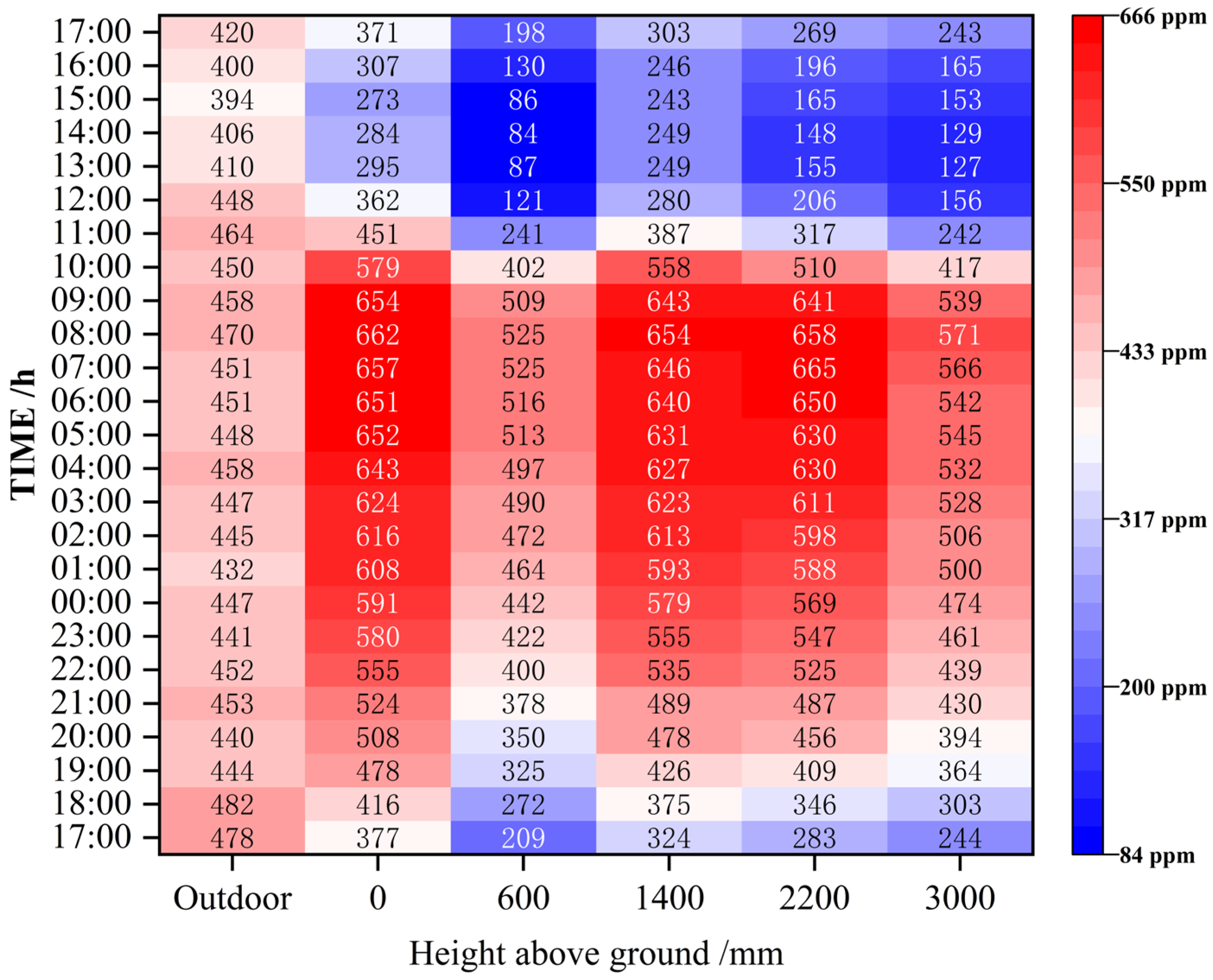 Agriculture 14 01195 g008