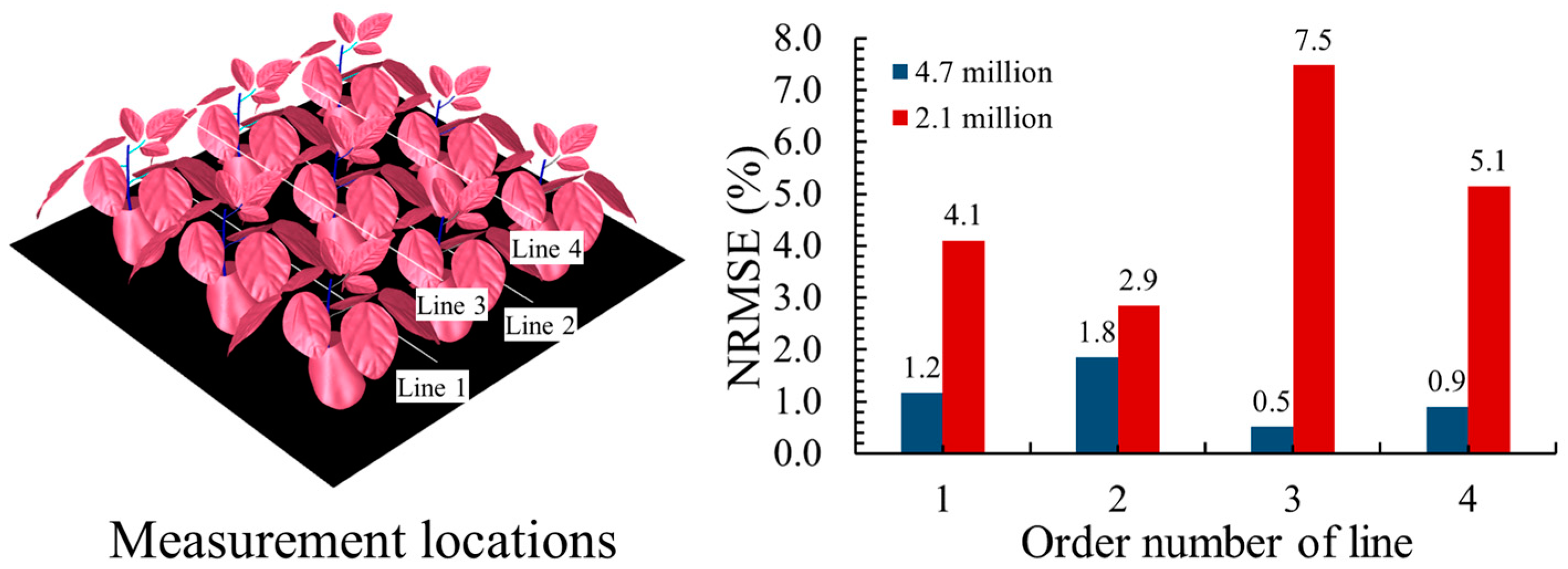 Agriculture 14 01199 g005