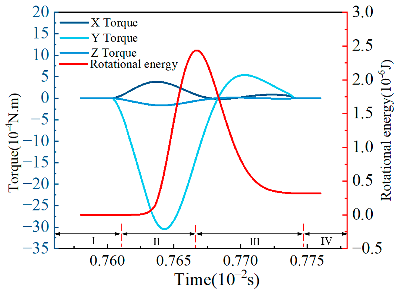 Agriculture 14 01201 g012