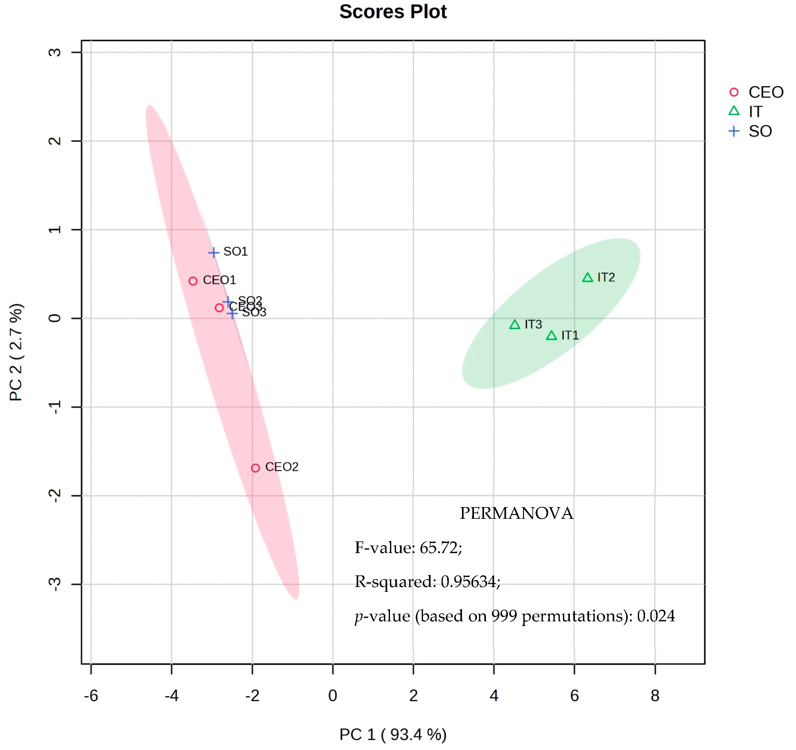 Agriculture 14 01202 g002