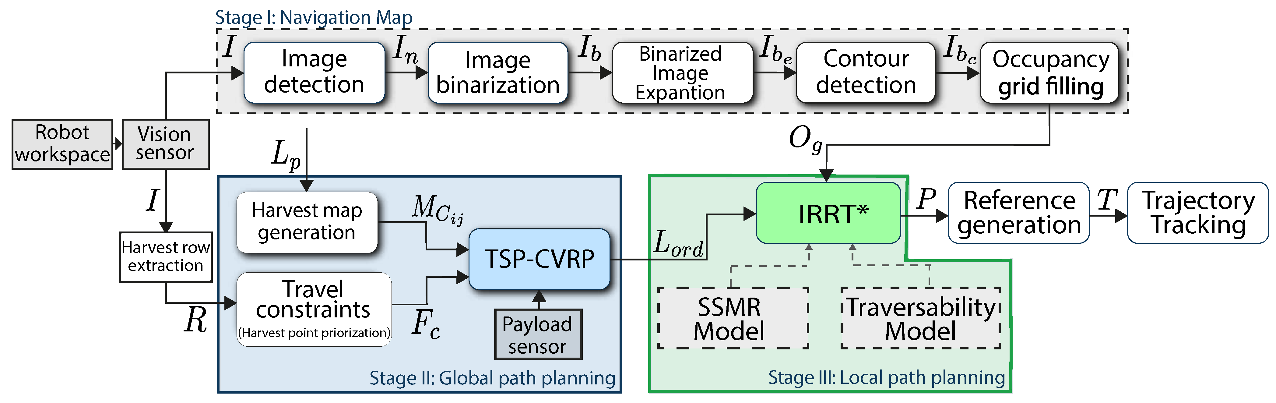 Agriculture 14 01206 g001