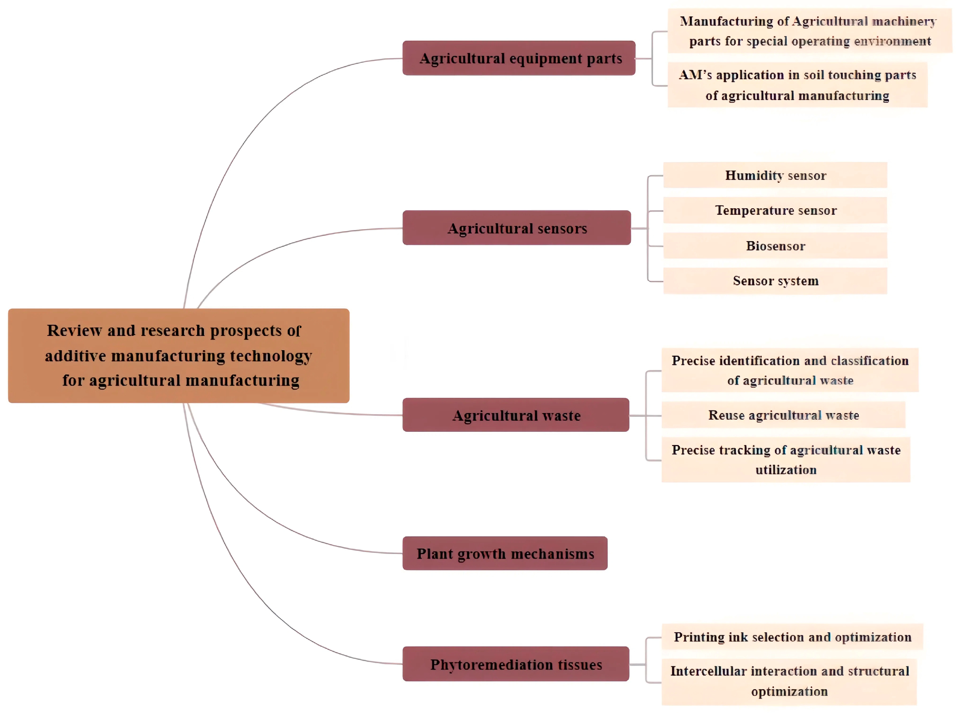 Agriculture 14 01207 g001