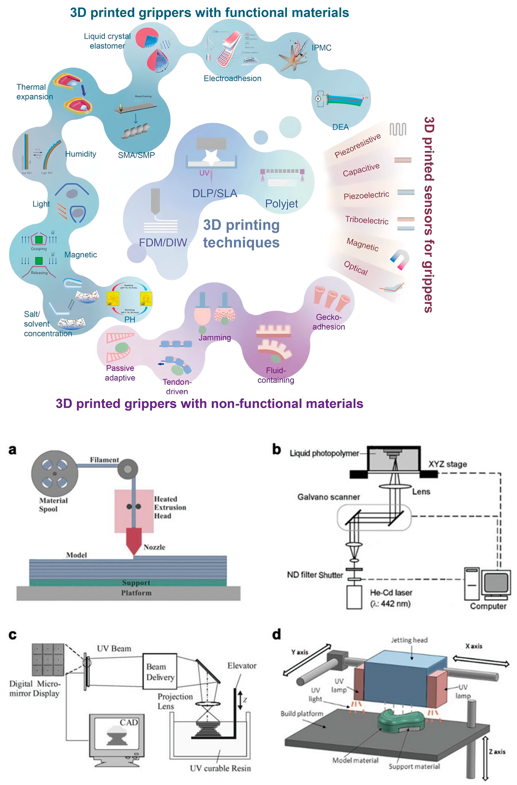 Agriculture 14 01207 g002