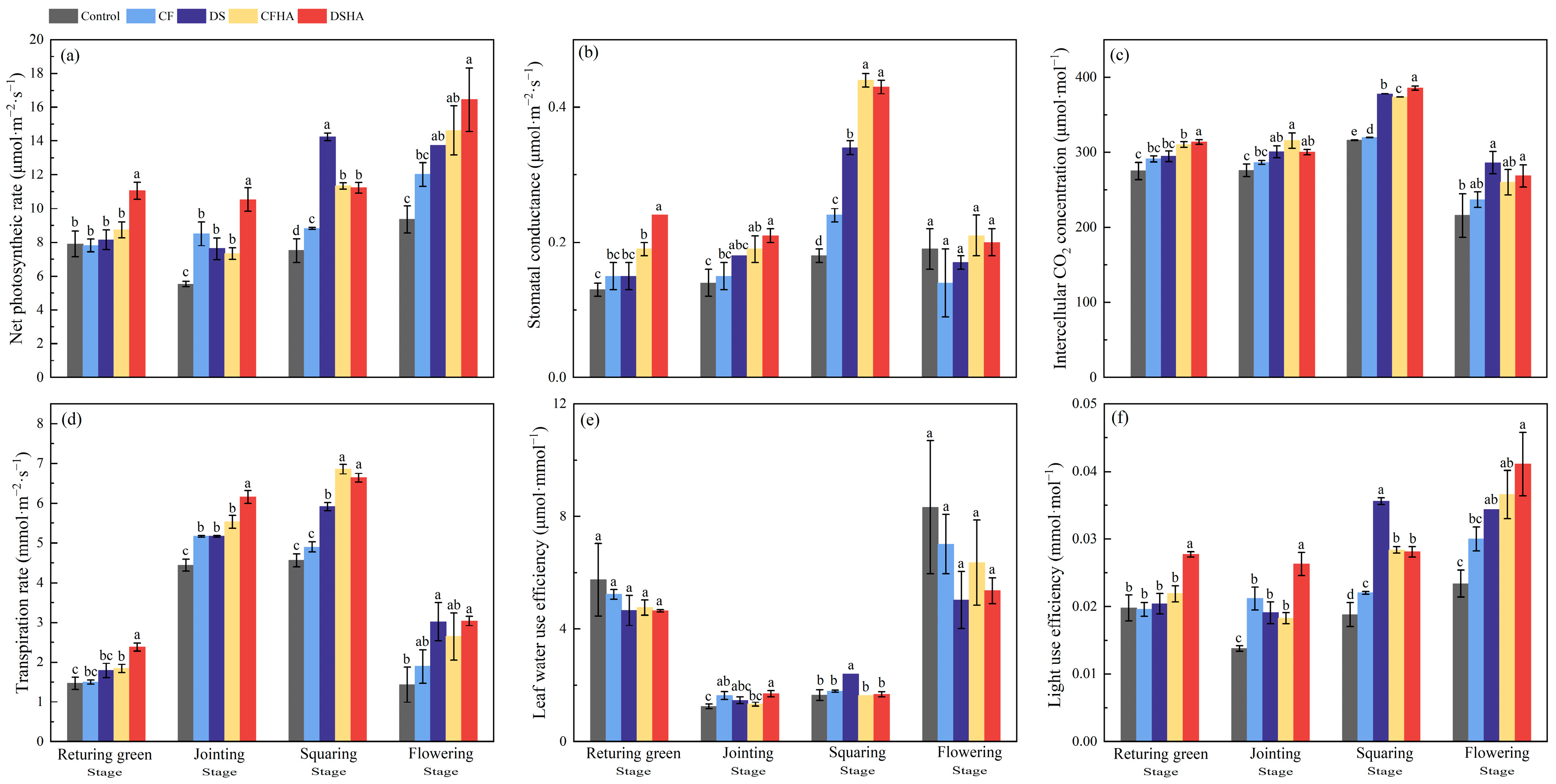 Agriculture 14 01208 g003