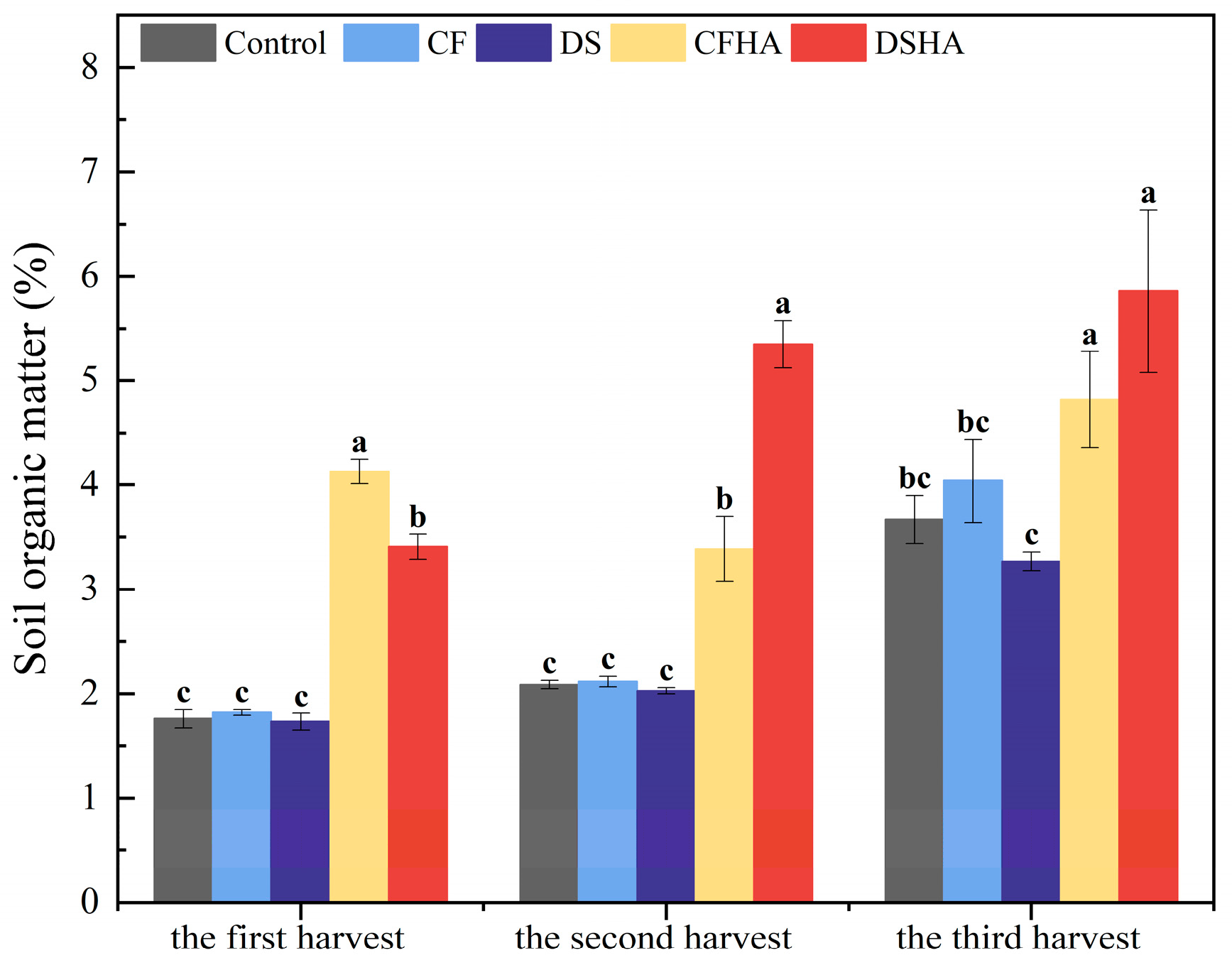 Agriculture 14 01208 g004