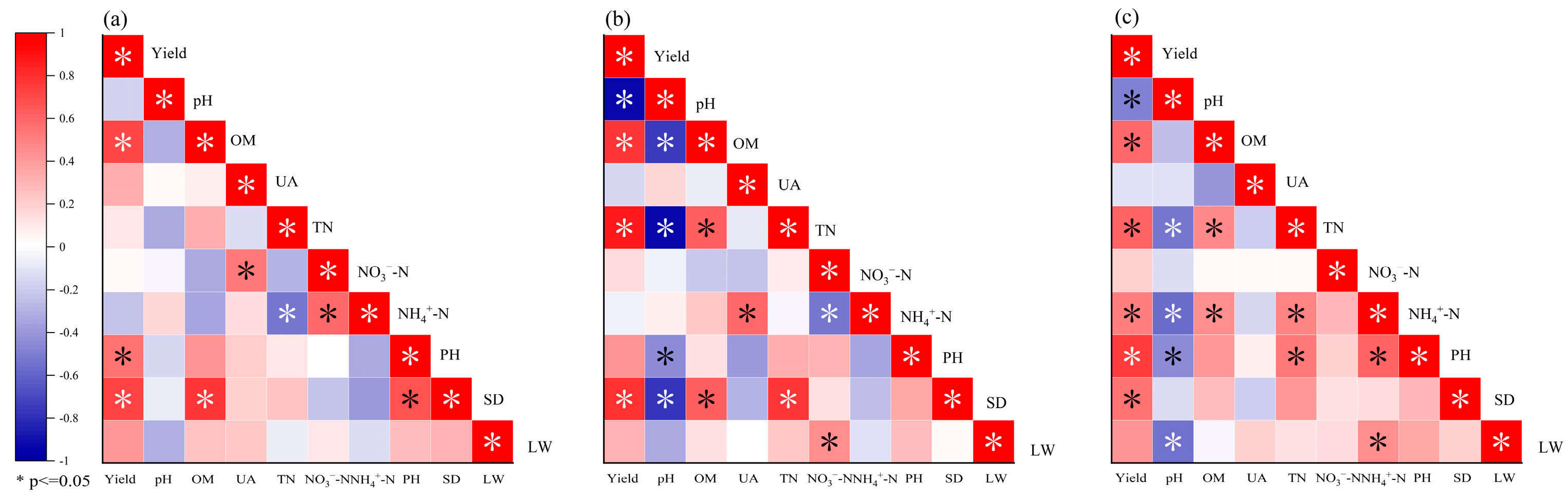 Agriculture 14 01208 g006