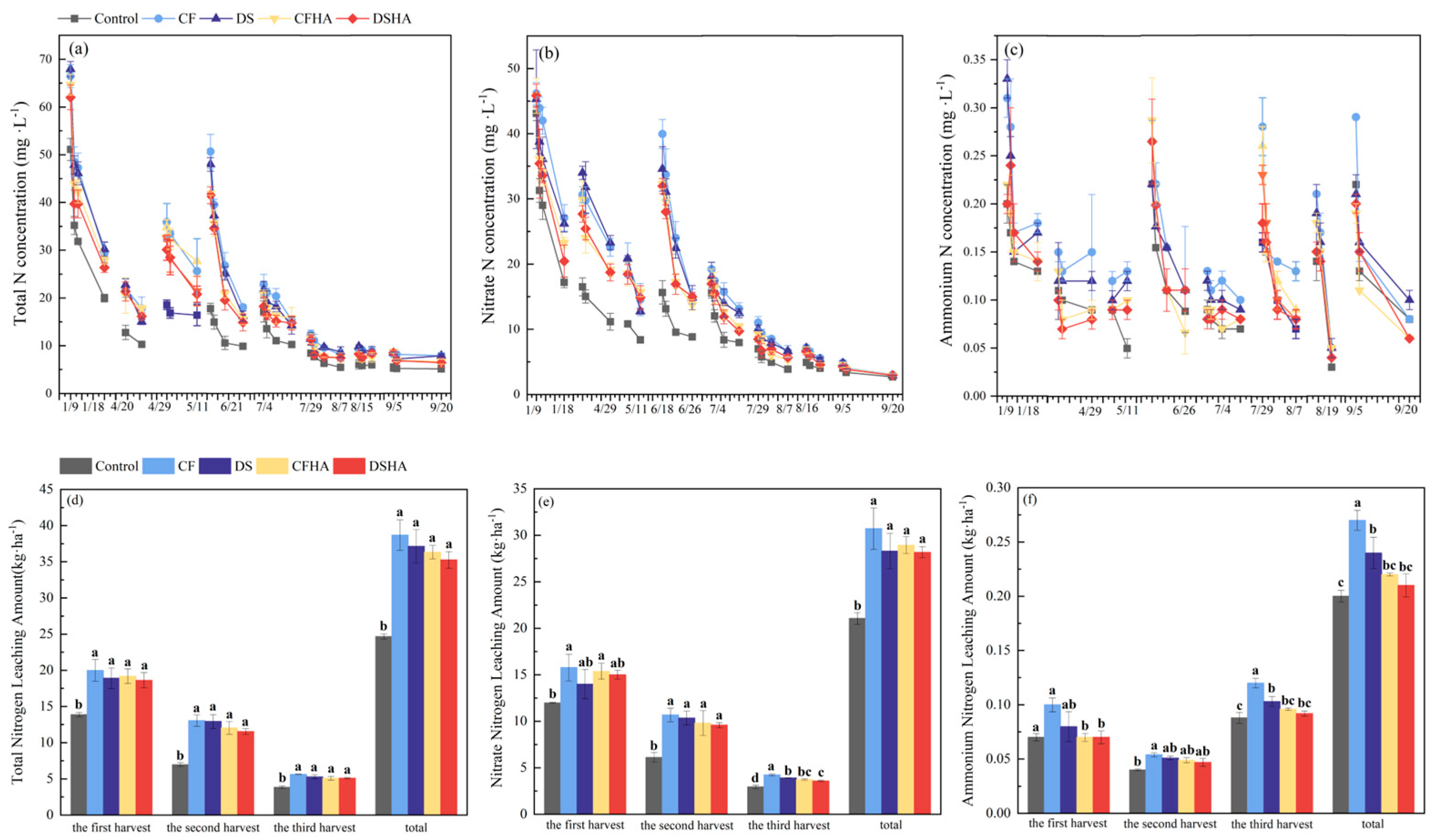 Agriculture 14 01208 g009