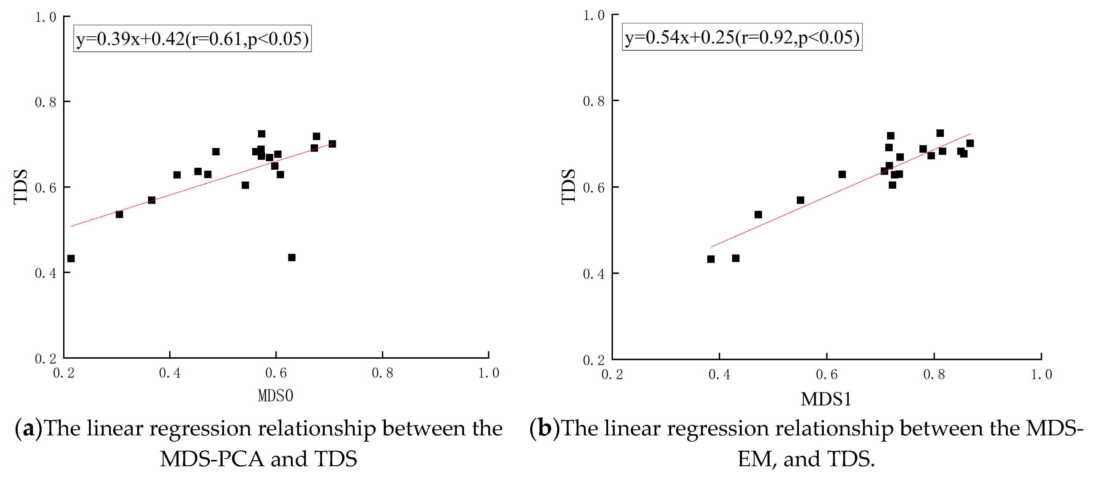 Agriculture 14 01214 g004