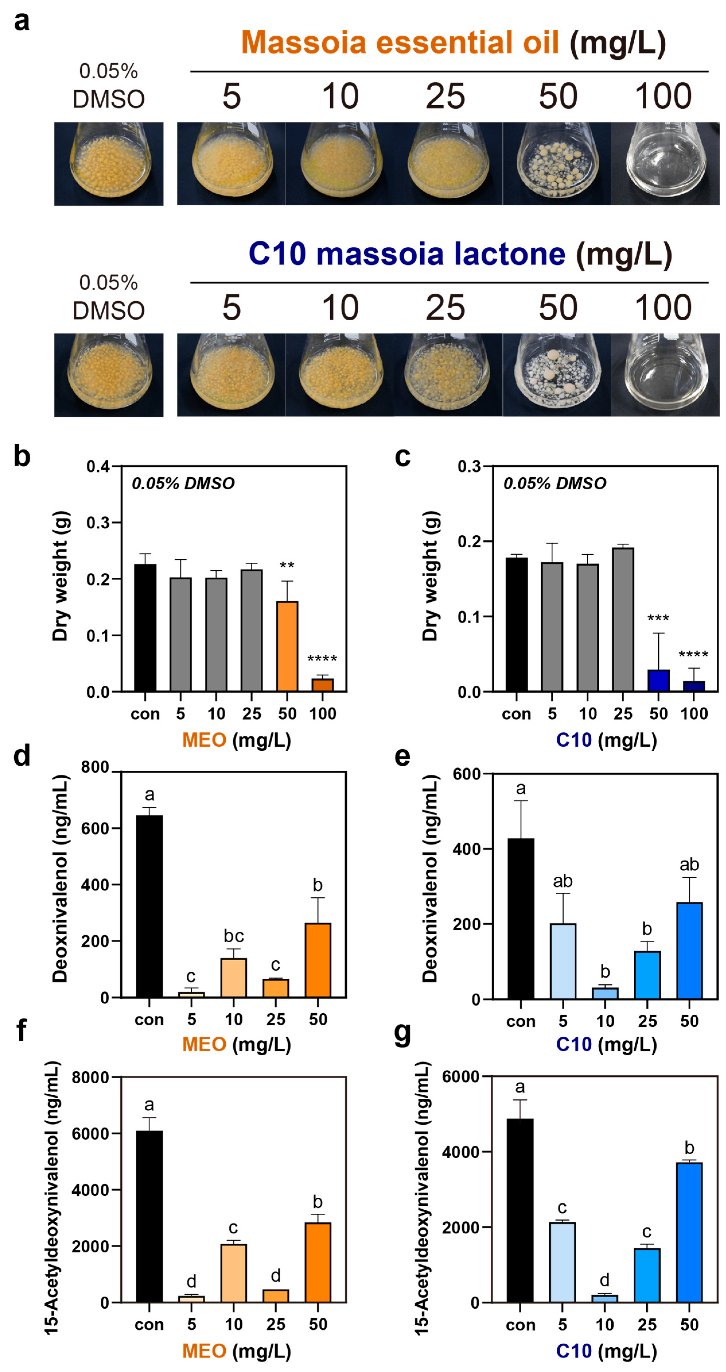 Agriculture 14 01216 g004