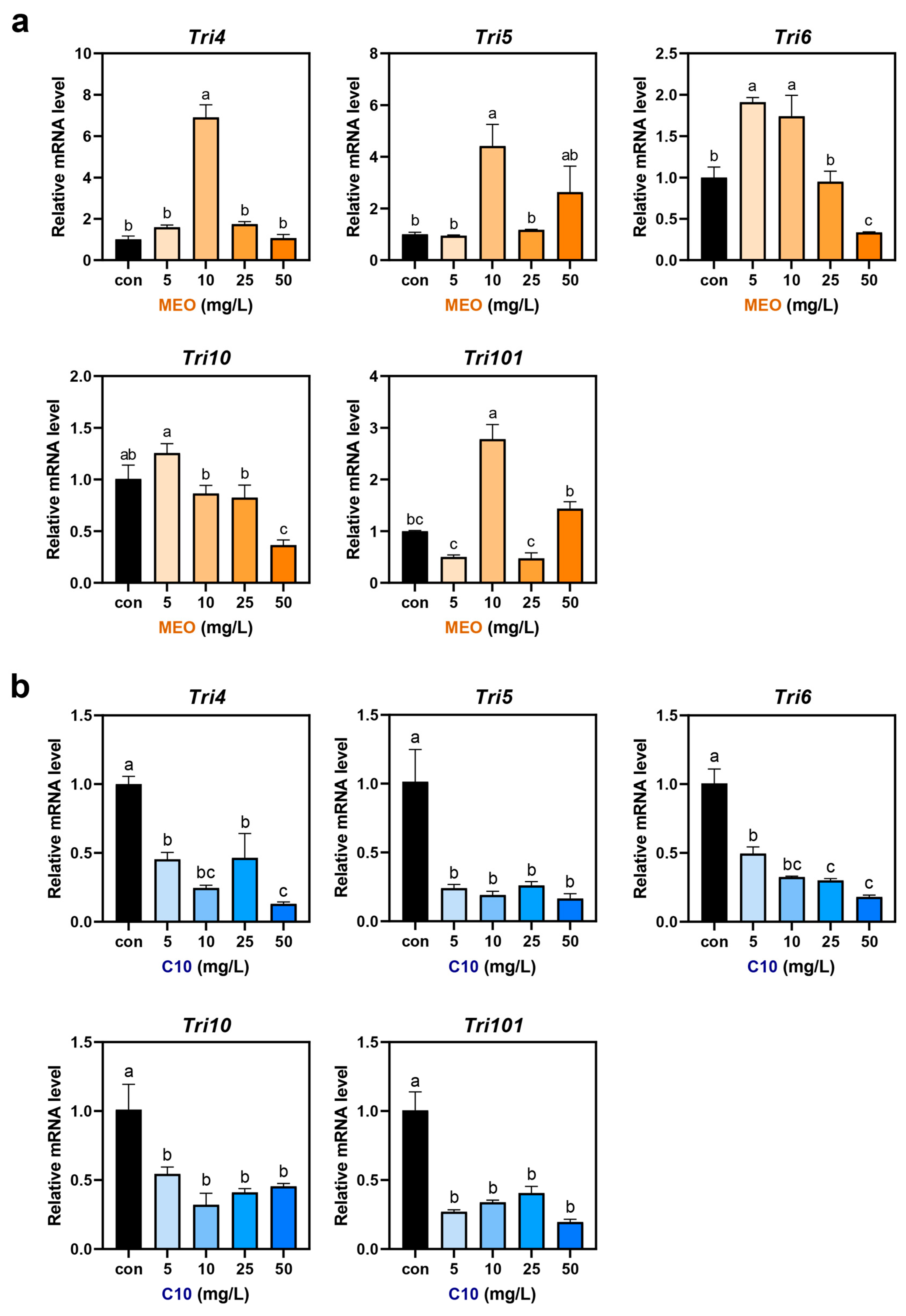 Agriculture 14 01216 g005